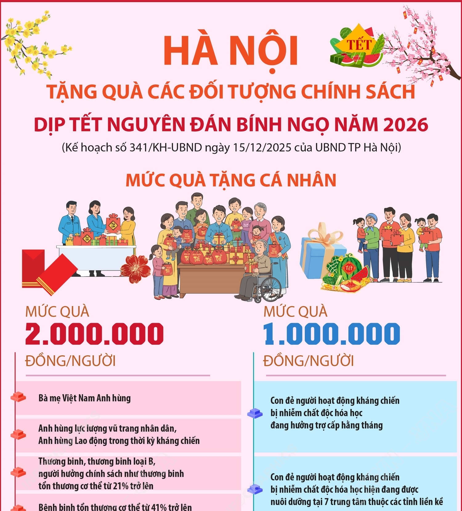 Hà Nội tặng quà các đối tượng chính sách dịp Tết Nguyên đán Bính Ngọ năm 2026