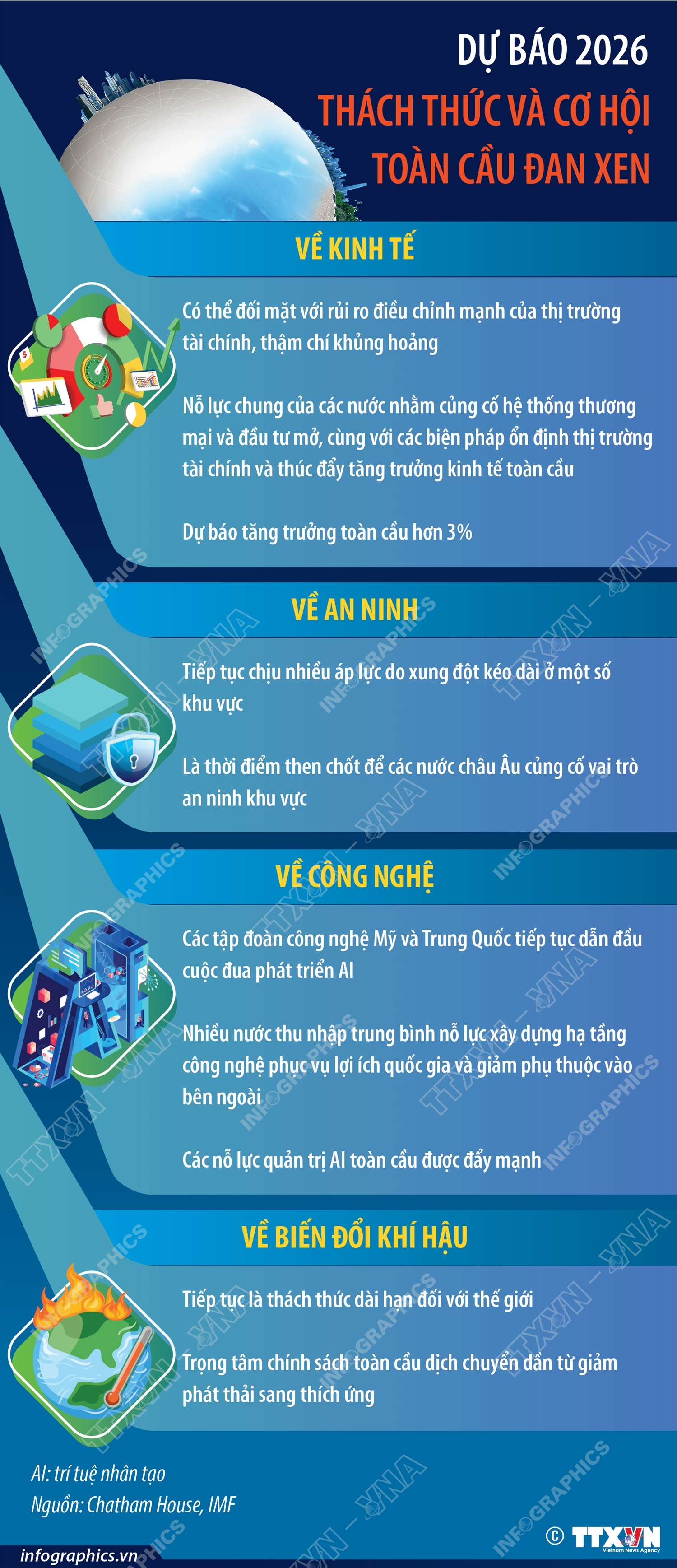 DỰ BÁO 2026: Thách thức và cơ hội toàn cầu đan xen
