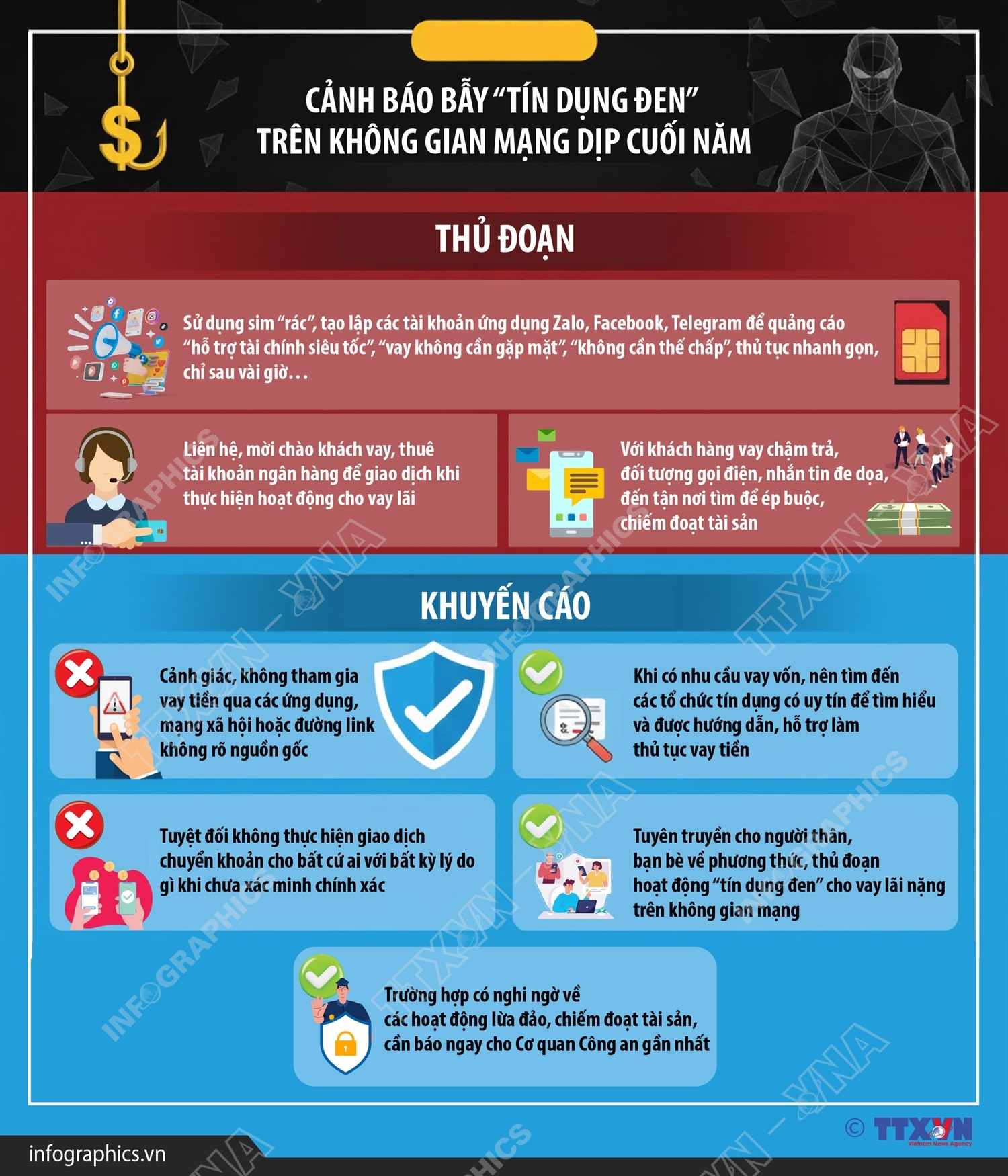 Cảnh báo bẫy “tín dụng đen” trên không gian mạng dịp cuối năm