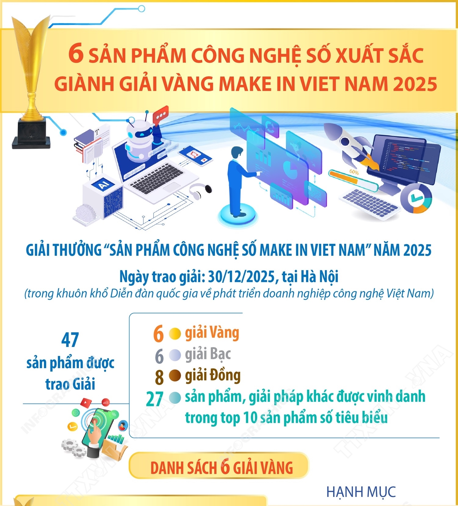 6 sản phẩm công nghệ số xuất sắc giành giải Vàng Make in Viet Nam...