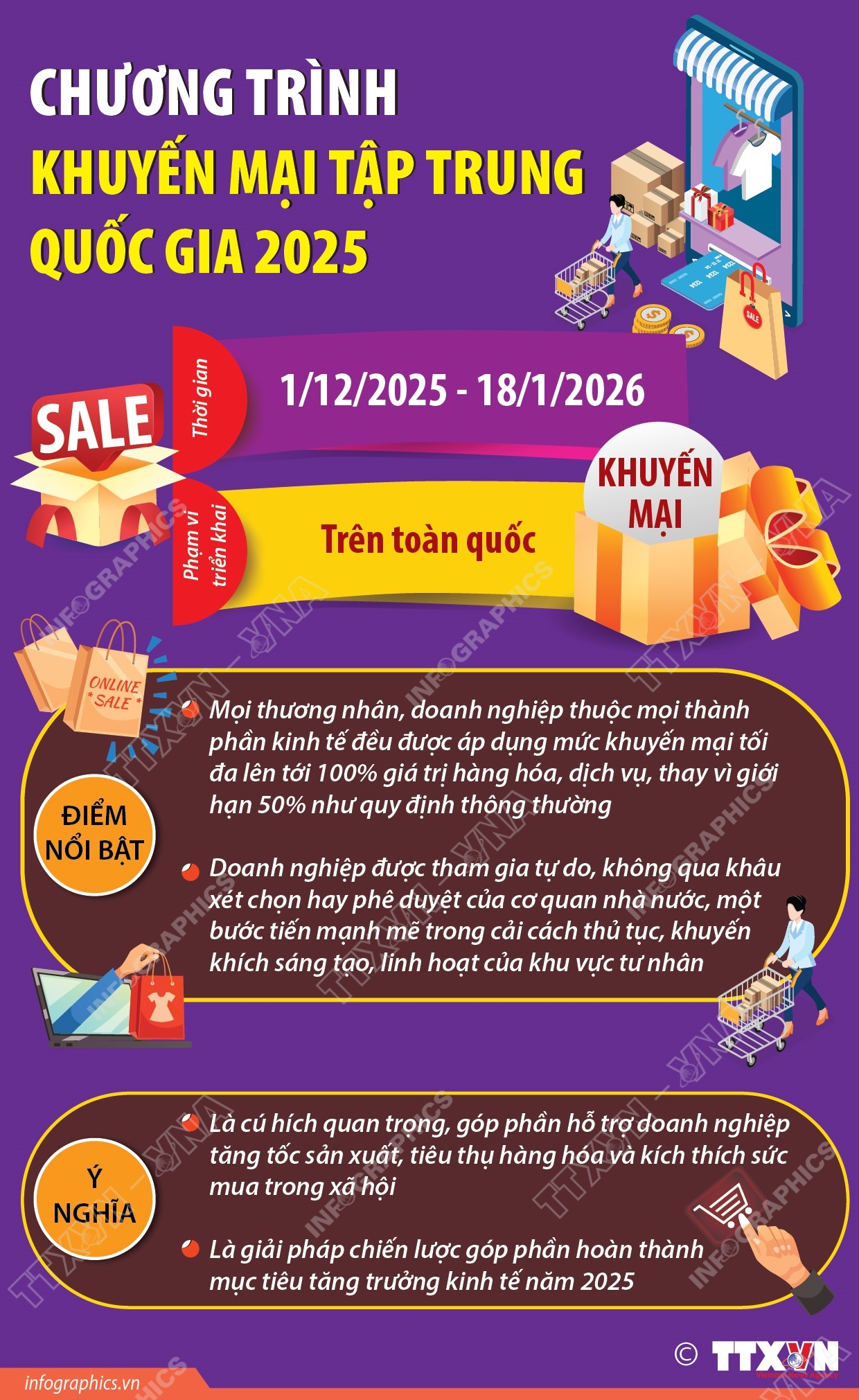 Chương trình Khuyến mại tập trung quốc gia 2025