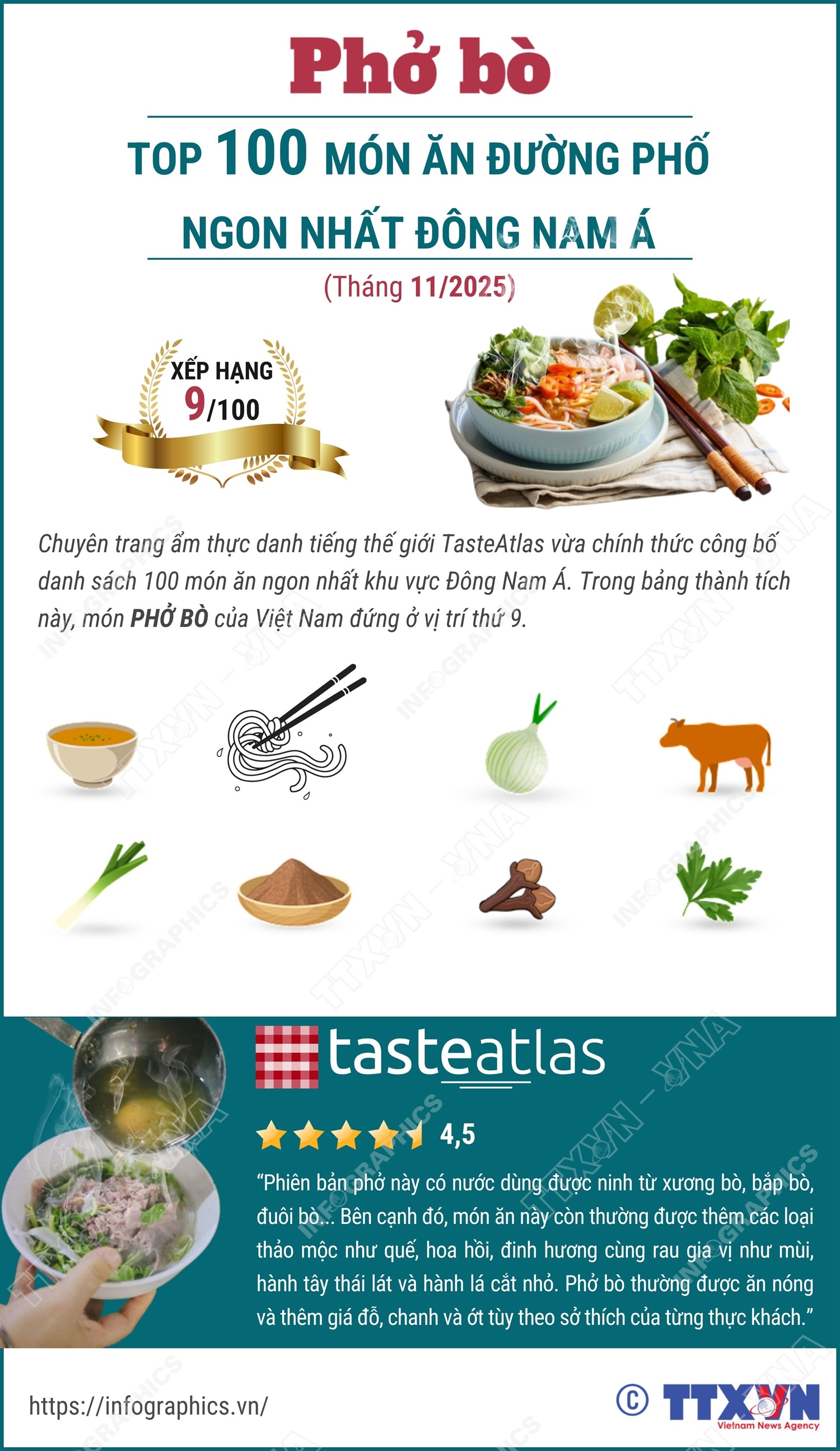 Phở bò đứng thứ 9 trong danh sách các món ngon nhất Đông Nam Á