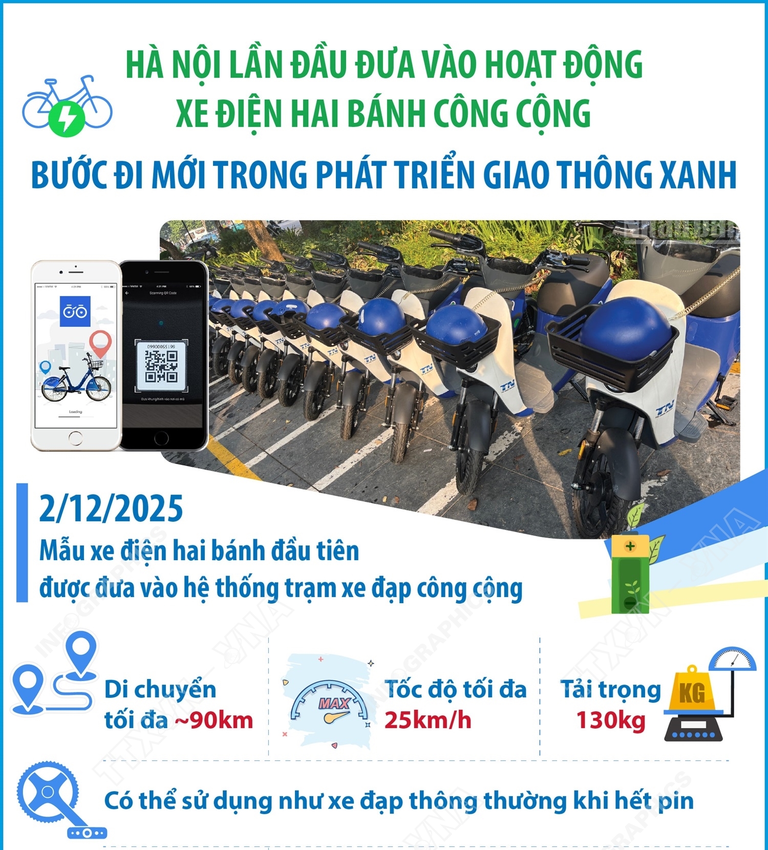 Hà Nội lần đầu đưa vào hoạt động xe điện hai bánh công cộng: Bước đi mới trong phát triển giao thông xanh