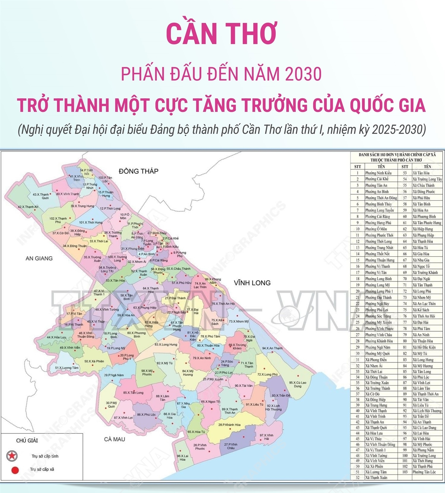 Cần Thơ phấn đấu đến năm 2030 trở thành một cực tăng trưởng của quốc gia
