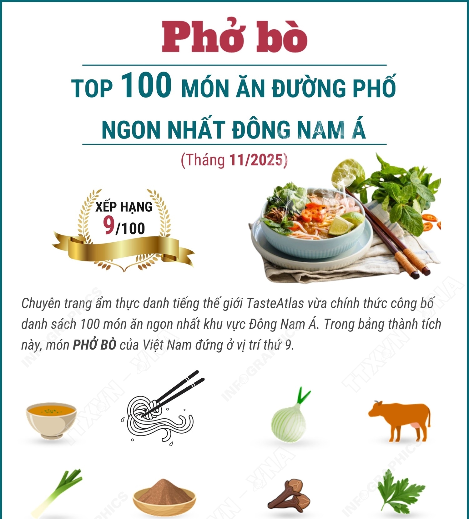 Phở bò đứng thứ 9 trong danh sách các món ngon nhất Đông Nam Á