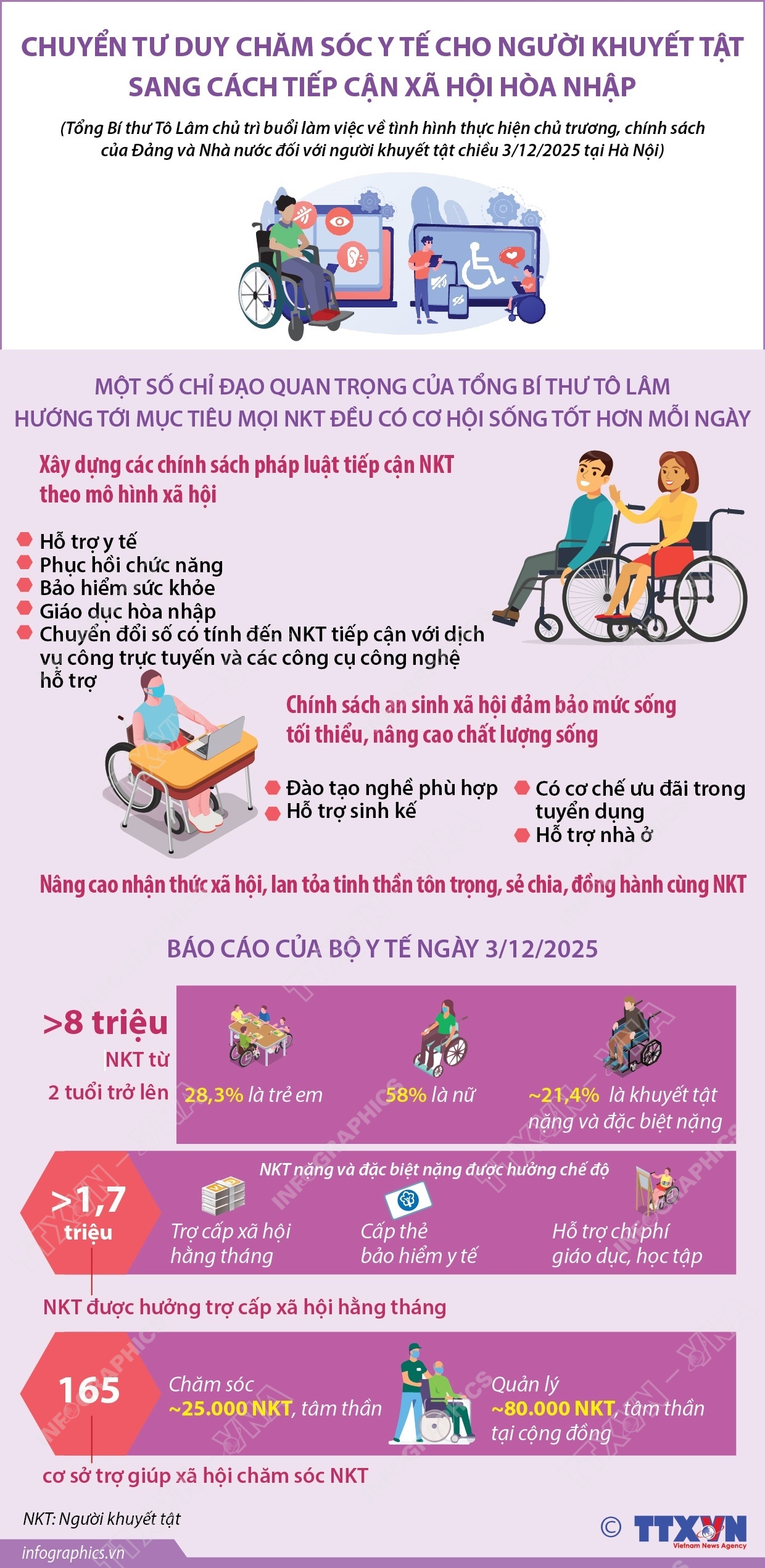 Chuyển tư duy chăm sóc y tế cho người khuyết tật sang cách tiếp cận xã hội hòa nhập