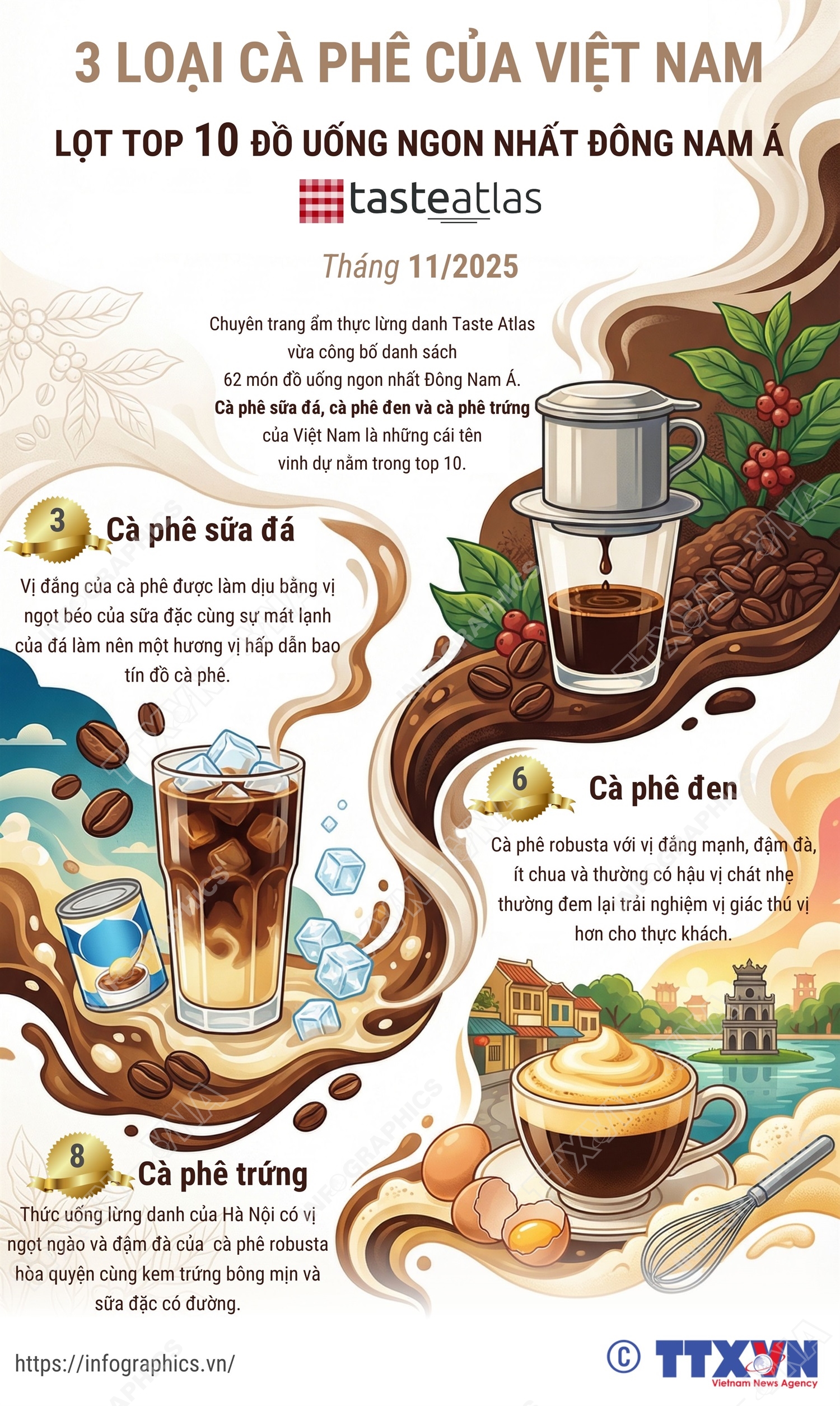 3 loại cà phê của Việt Nam lọt top 10 đồ uống ngon nhất Đông Nam Á