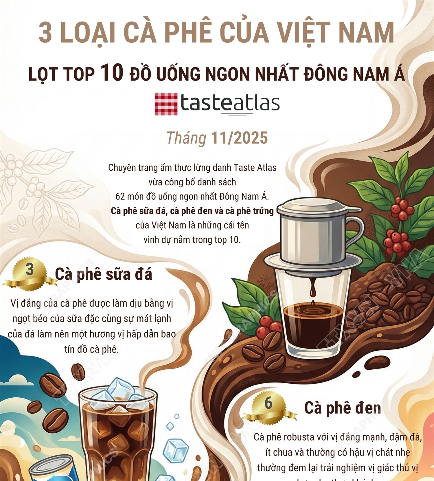 3 loại cà phê của Việt Nam lọt top 10 đồ uống ngon nhất Đông Nam Á