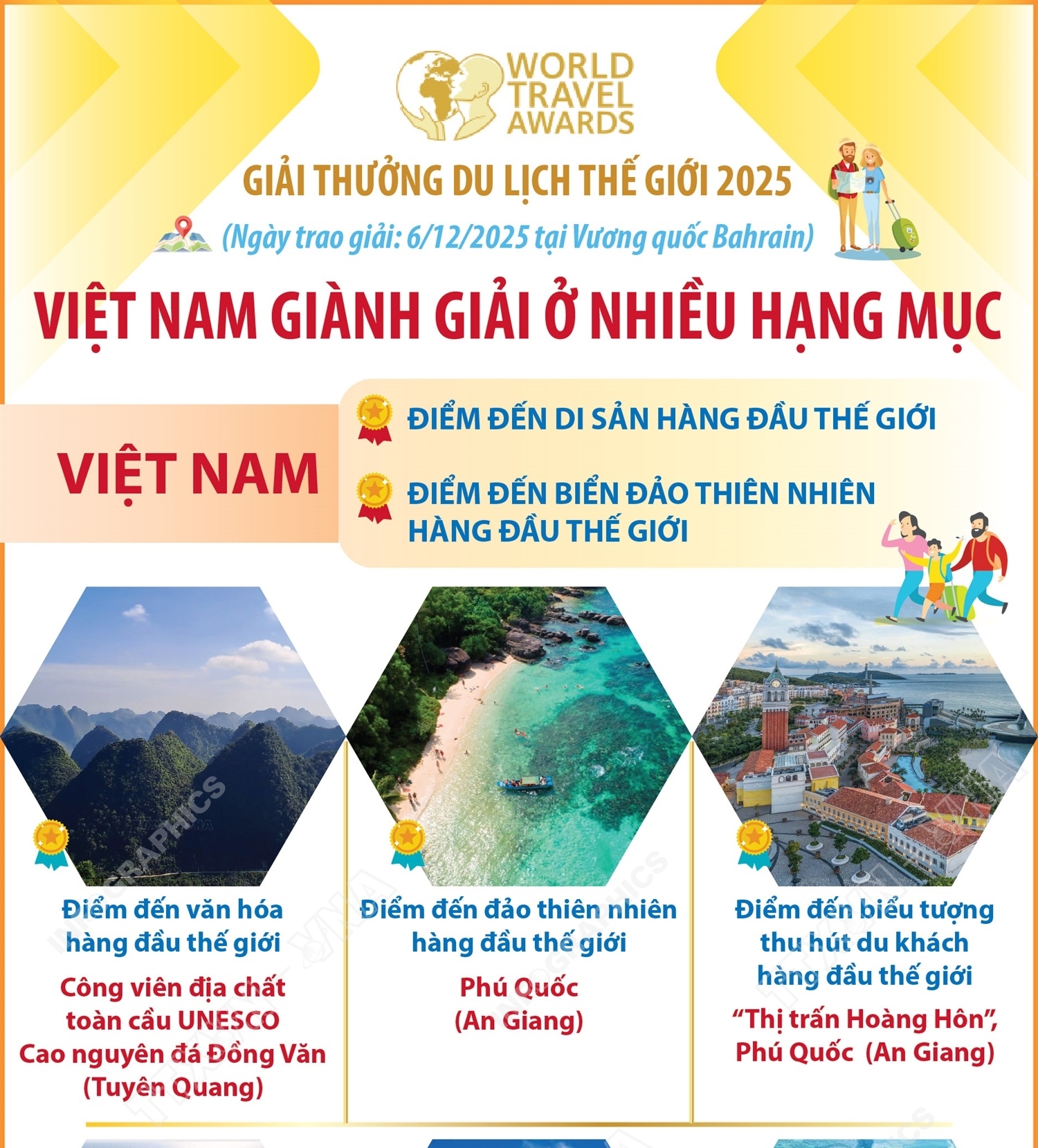 Giải thưởng Du lịch Thế giới 2025: Việt Nam giành giải ở nhiều hạng mục