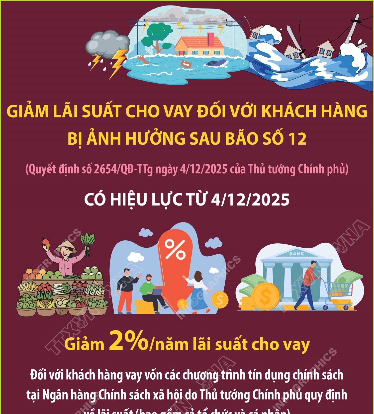 Giảm lãi suất cho vay đối với khách hàng bị ảnh hưởng sau bão số 12
