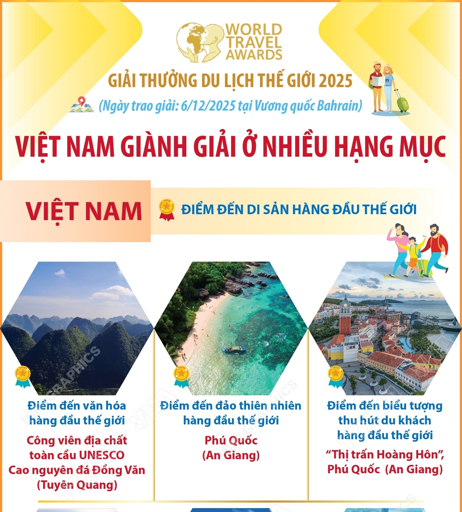 Giải thưởng Du lịch Thế giới 2025: Việt Nam giành giải ở nhiều hạng mục