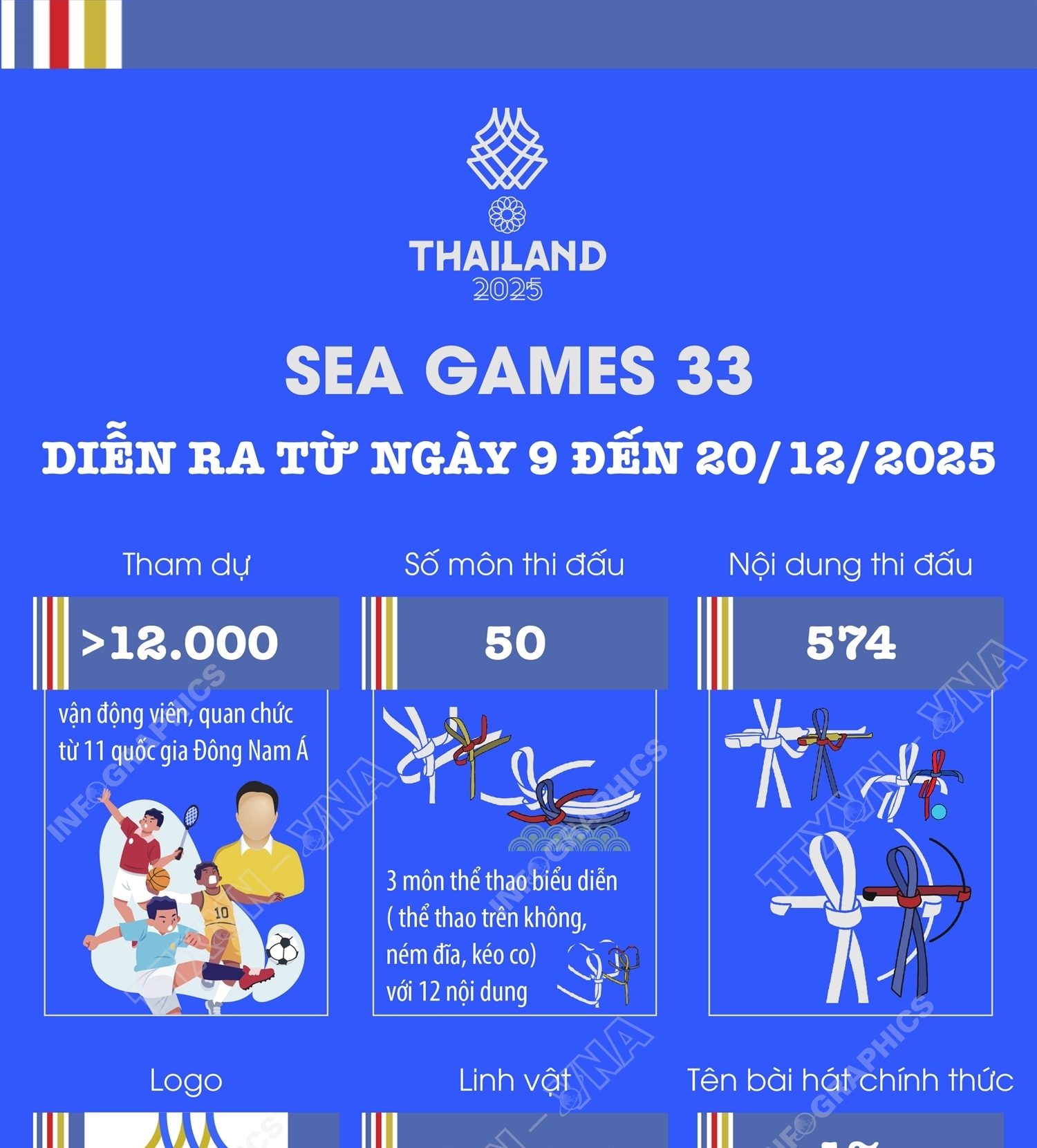 SEA Games 33 diễn ra từ ngày 9 đến 20/12/2025