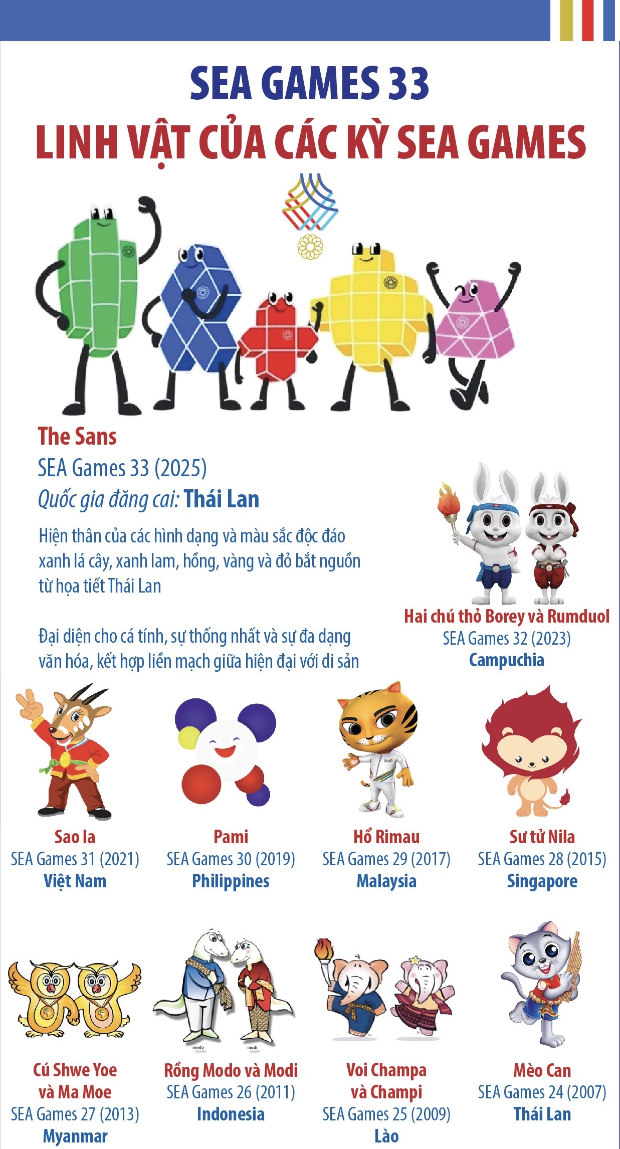 Linh vật của các kỳ SEA Games