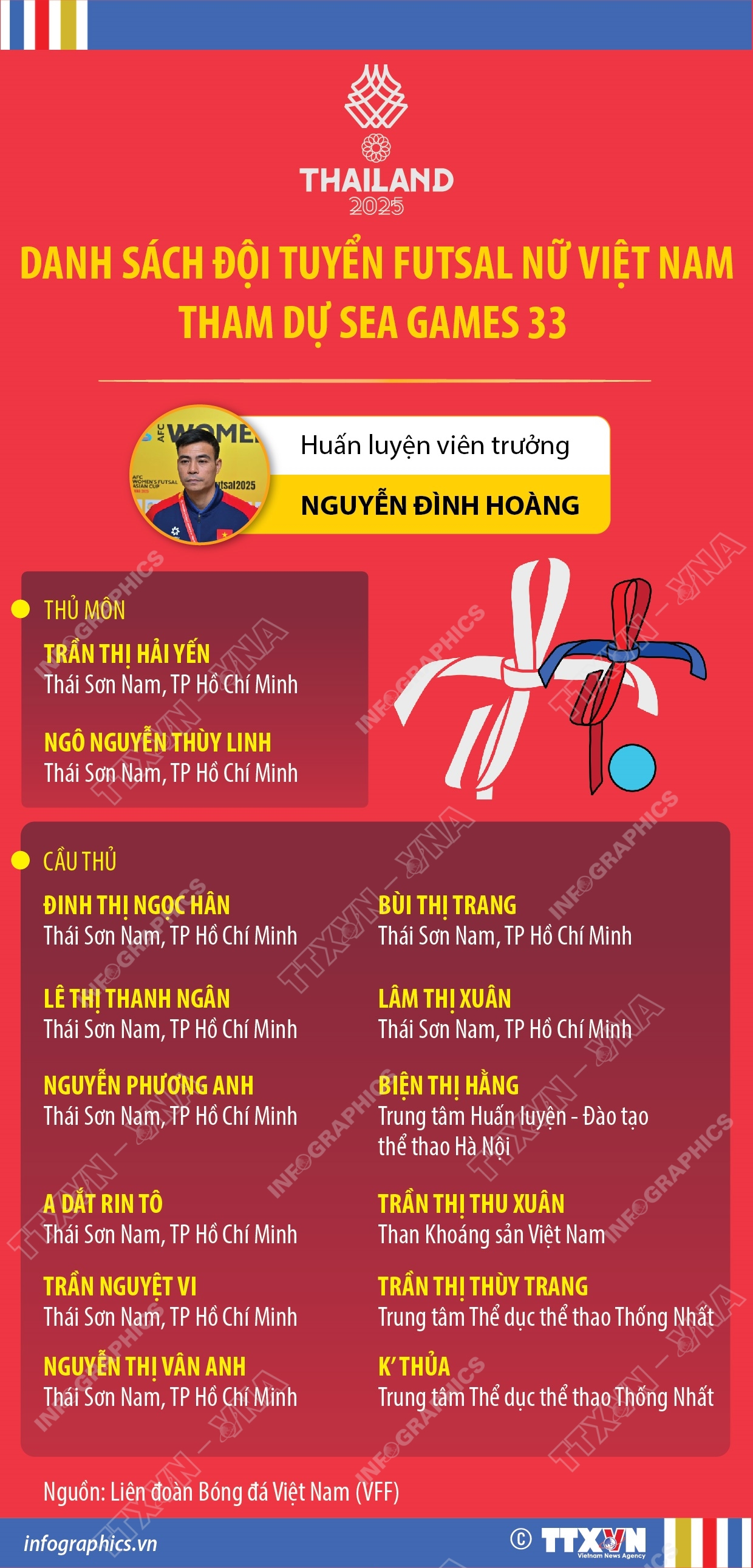 Danh sách đội tuyển Futsal nữ Việt Nam dự SEA Games 33