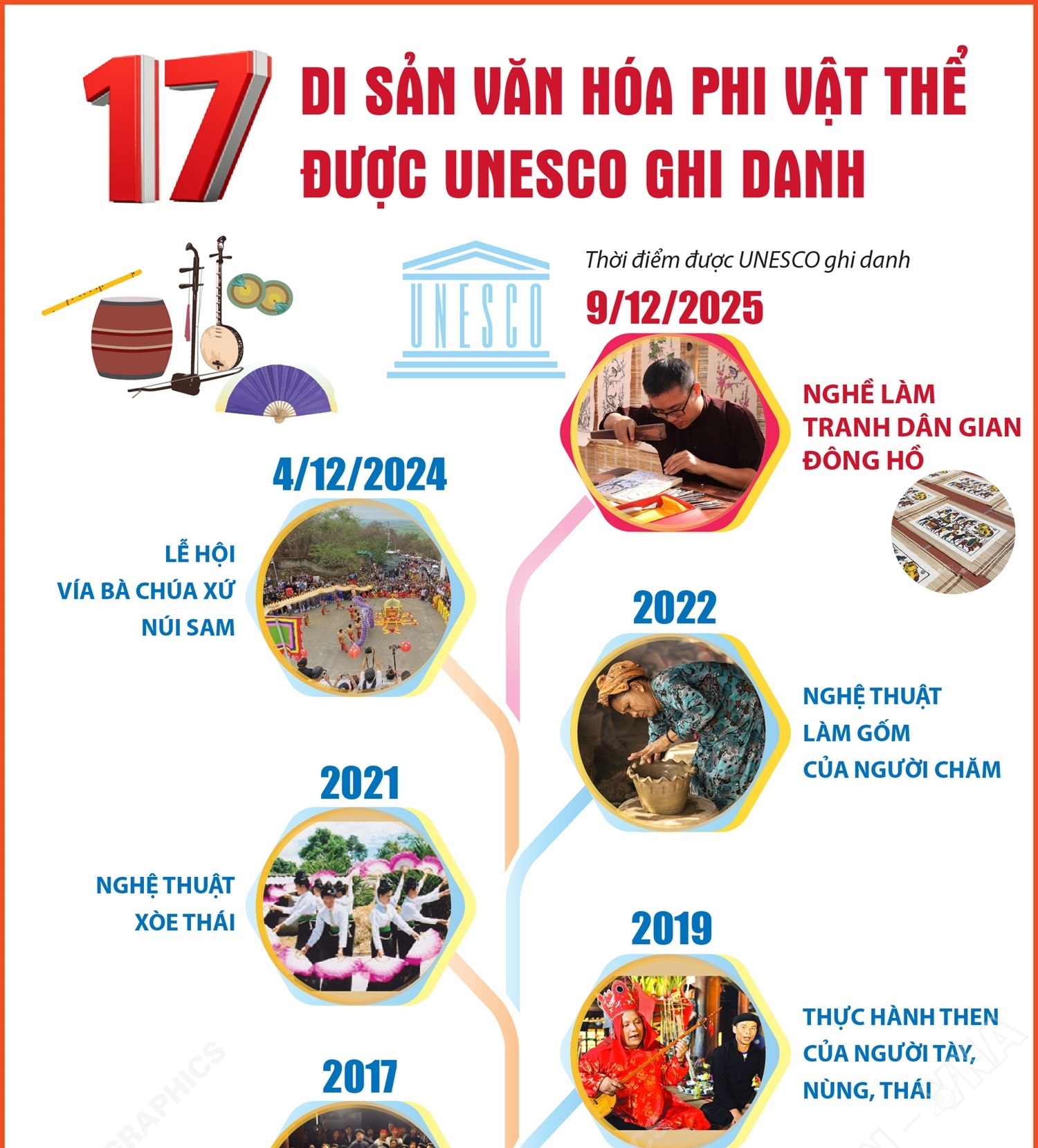 17 di sản văn hóa phi vật thể của Việt Nam được UNESCO ghi danh