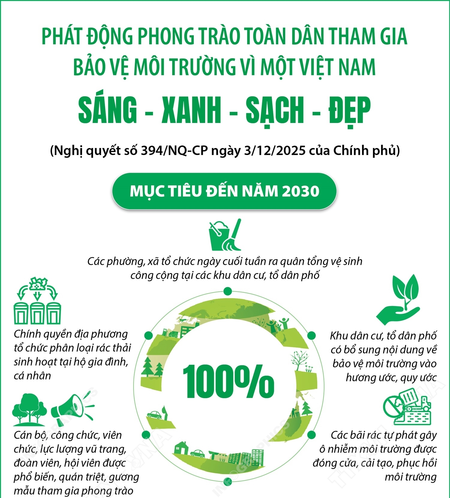 Phong trào Toàn dân tham gia bảo vệ môi trường vì một Việt Nam sáng - xanh - sạch - đẹp