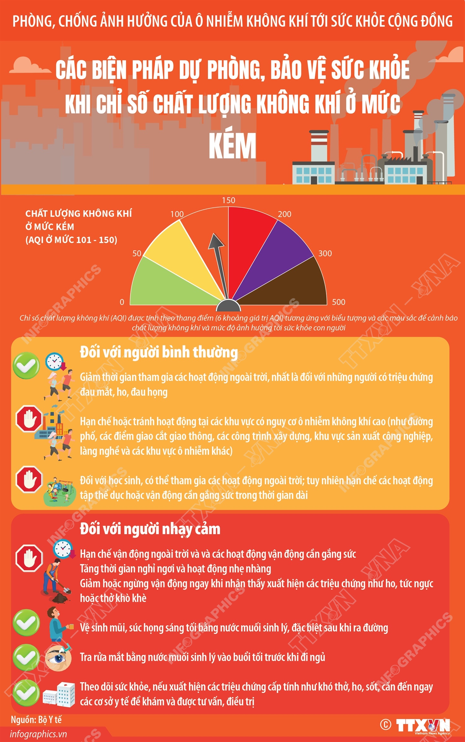 Các biện pháp dự phòng, bảo vệ sức khỏe khi chỉ số chất lượng không khí ở mức kém