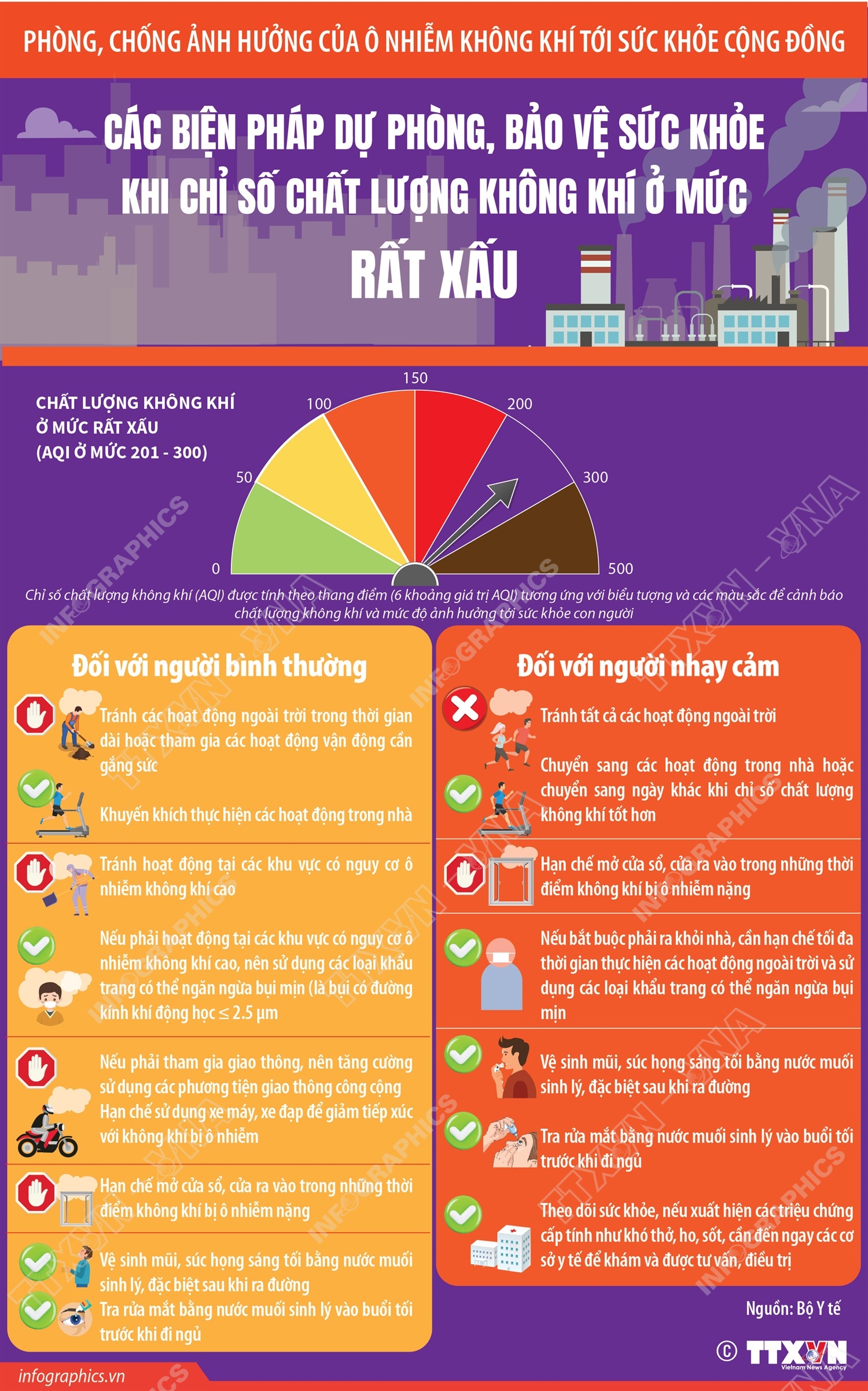 Các biện pháp dự phòng, bảo vệ sức khỏe khi chỉ số chất lượng không khí ở mức rất xấu