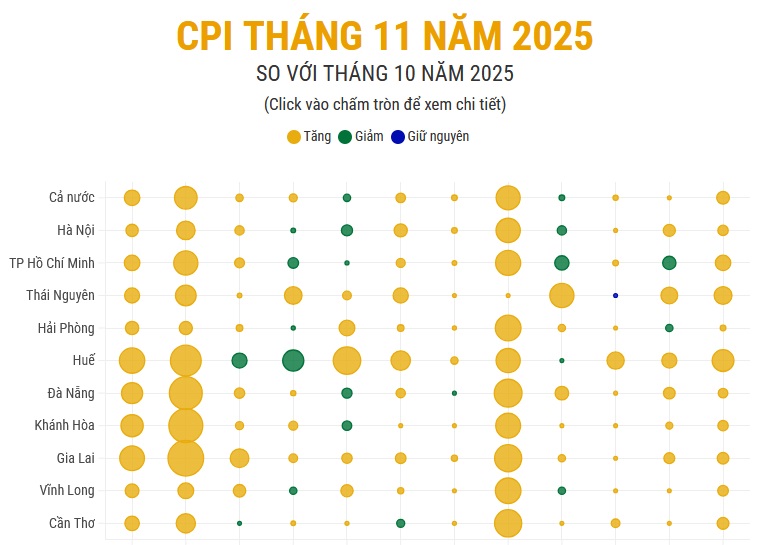 (Interactive) CPI tháng 11 năm 2025