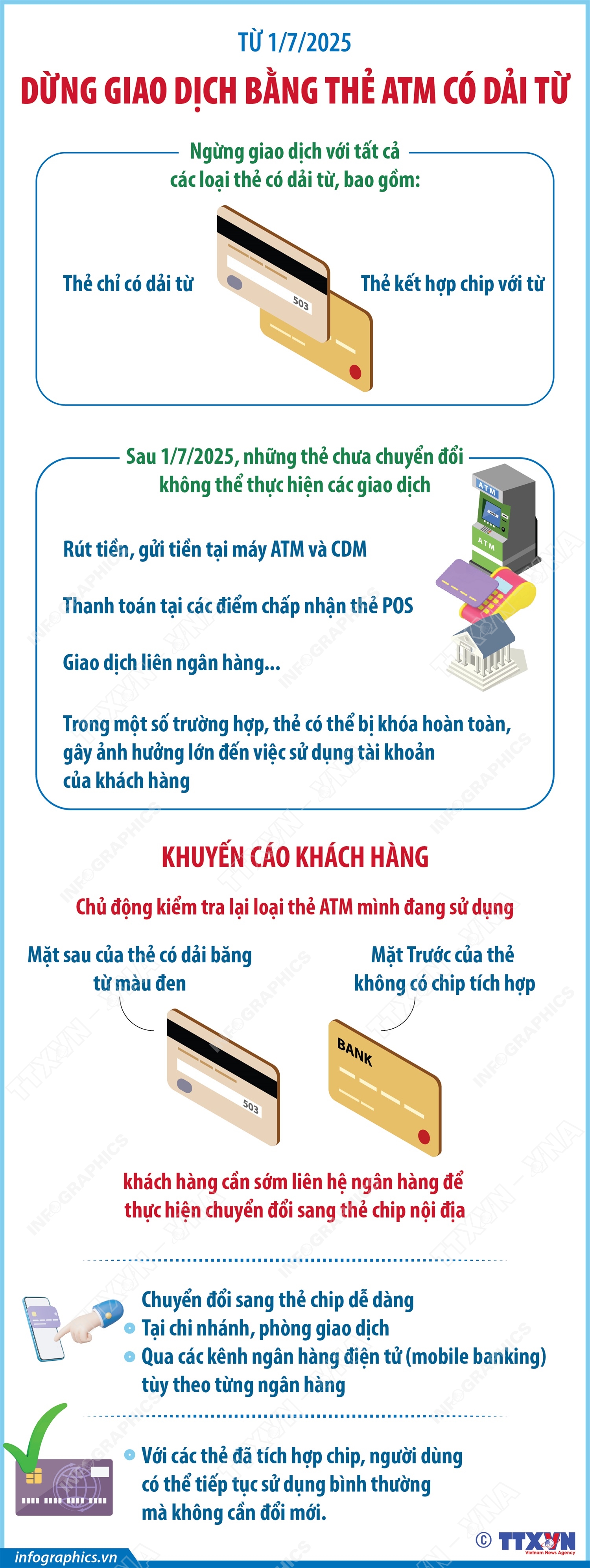 Từ 1/7/2025: Dừng giao dịch bằng thẻ ATM có dải từ