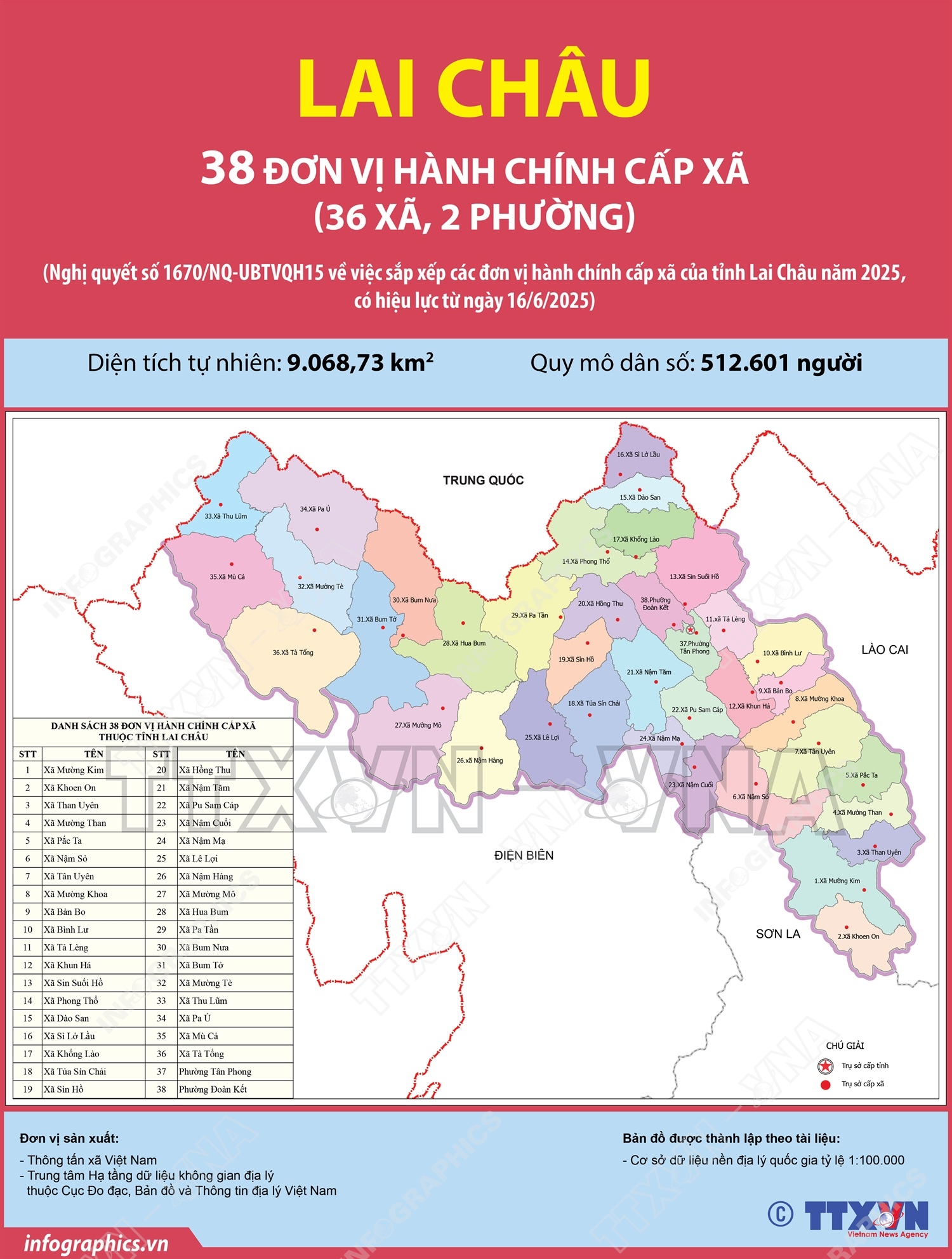 38 đơn vị hành chính cấp xã của tỉnh Lai Châu năm 2025