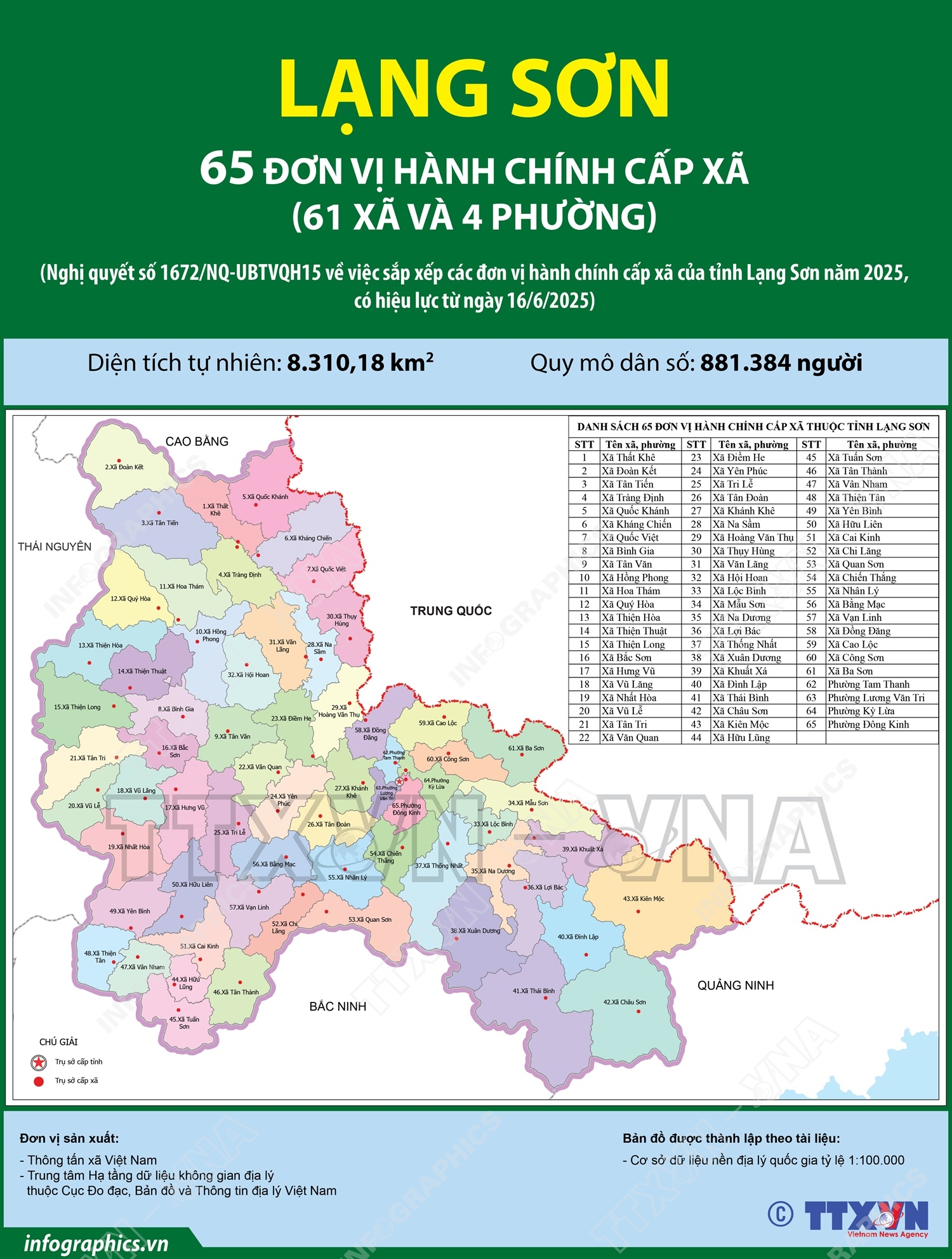 65 đơn vị hành chính cấp xã của tỉnh Lạng Sơn năm 2025