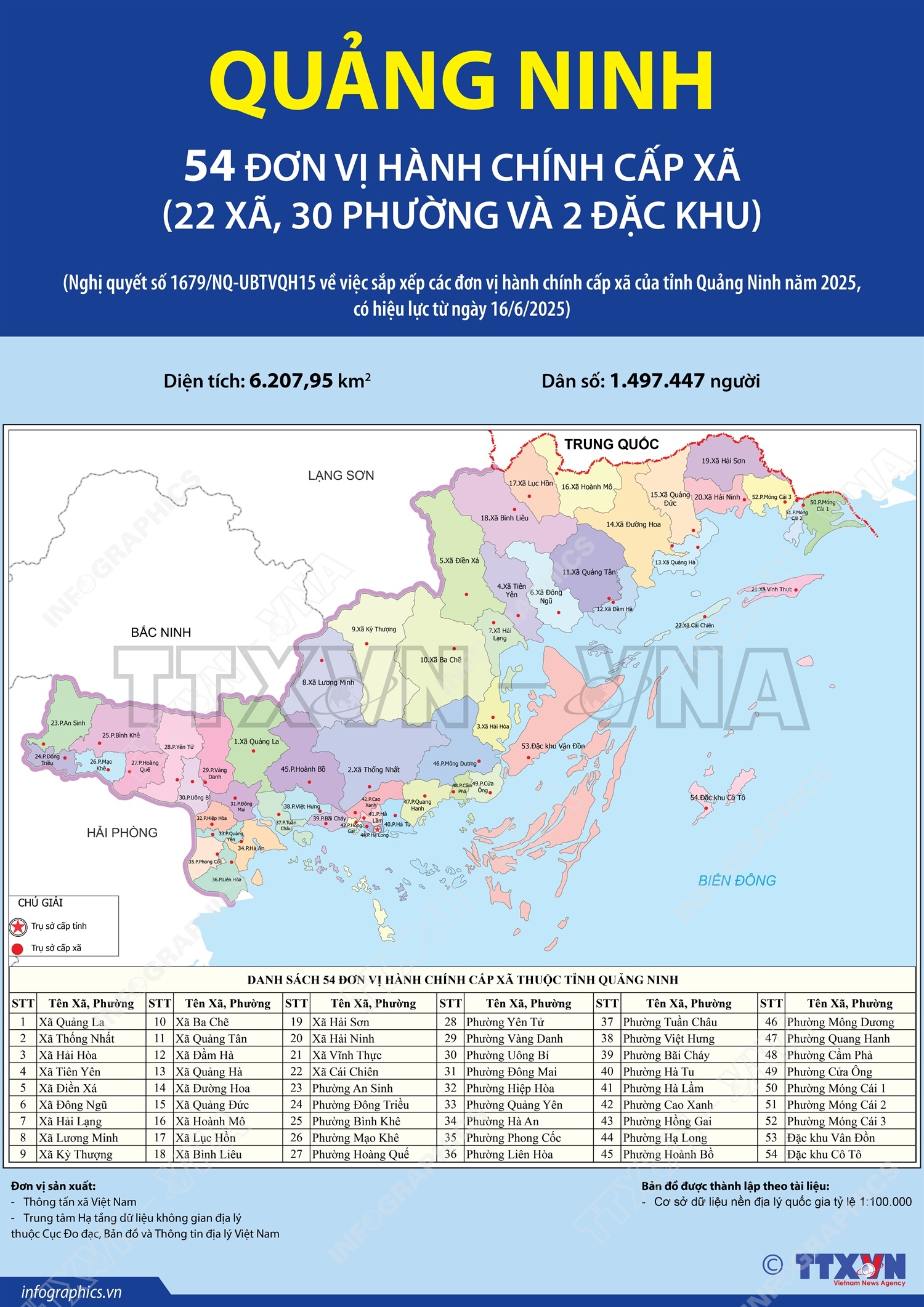 54 đơn vị hành chính cấp xã của tỉnh Quảng Ninh năm 2025
