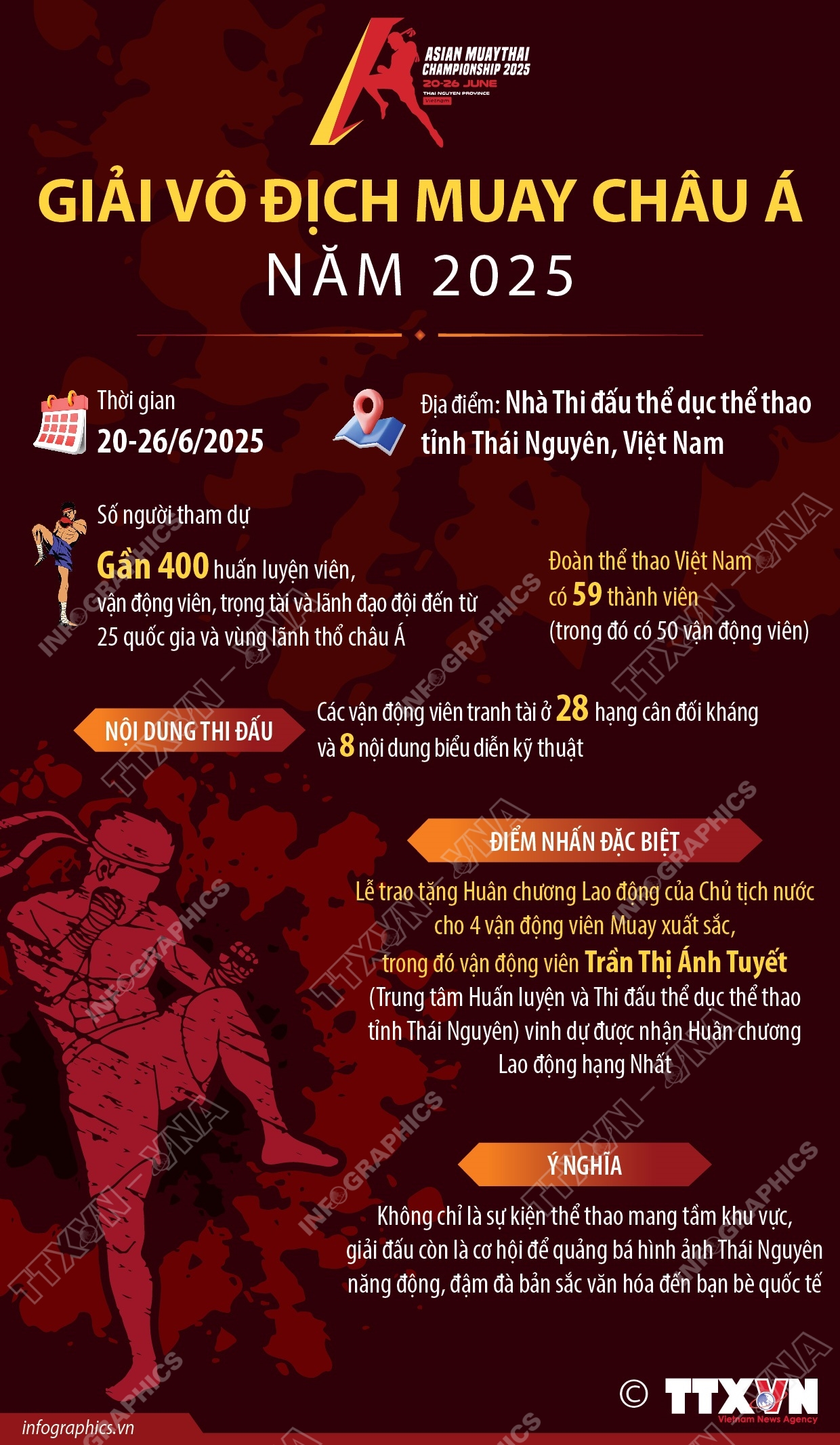 Giải vô địch Muay châu Á năm 2025