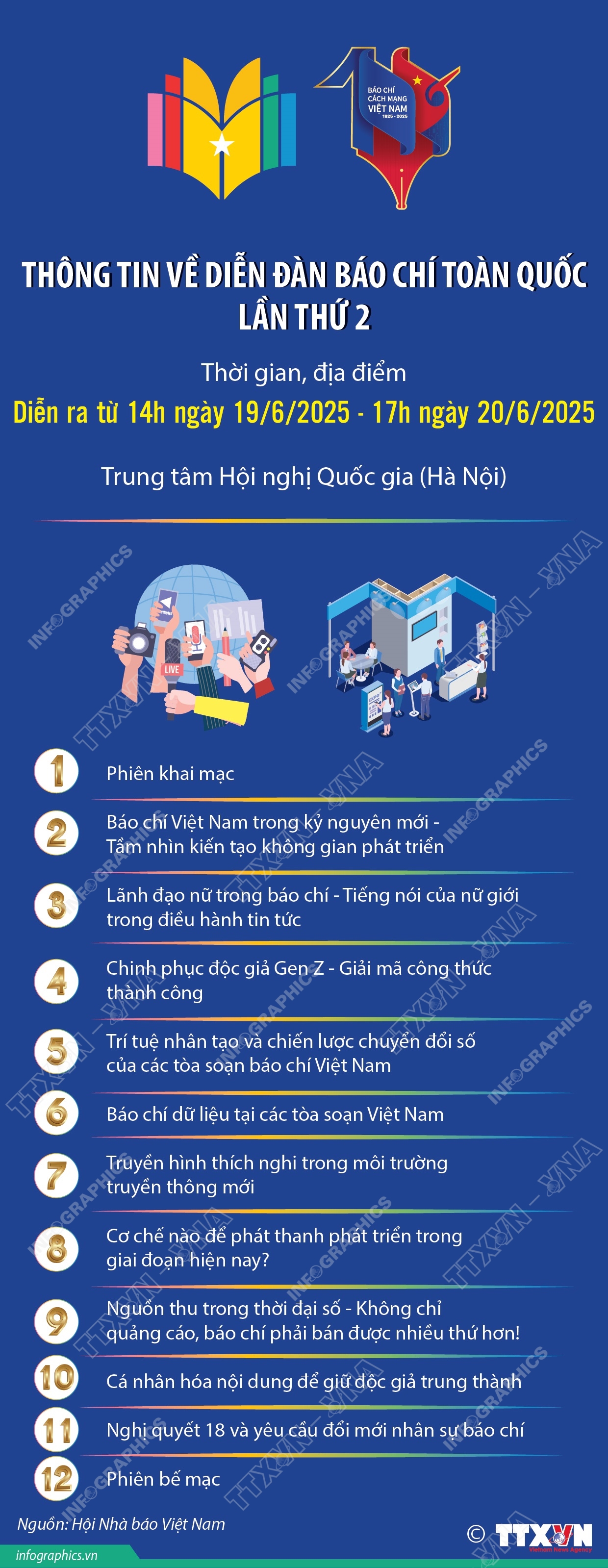 Thông tin về Diễn đàn Báo chí toàn quốc lần thứ 2