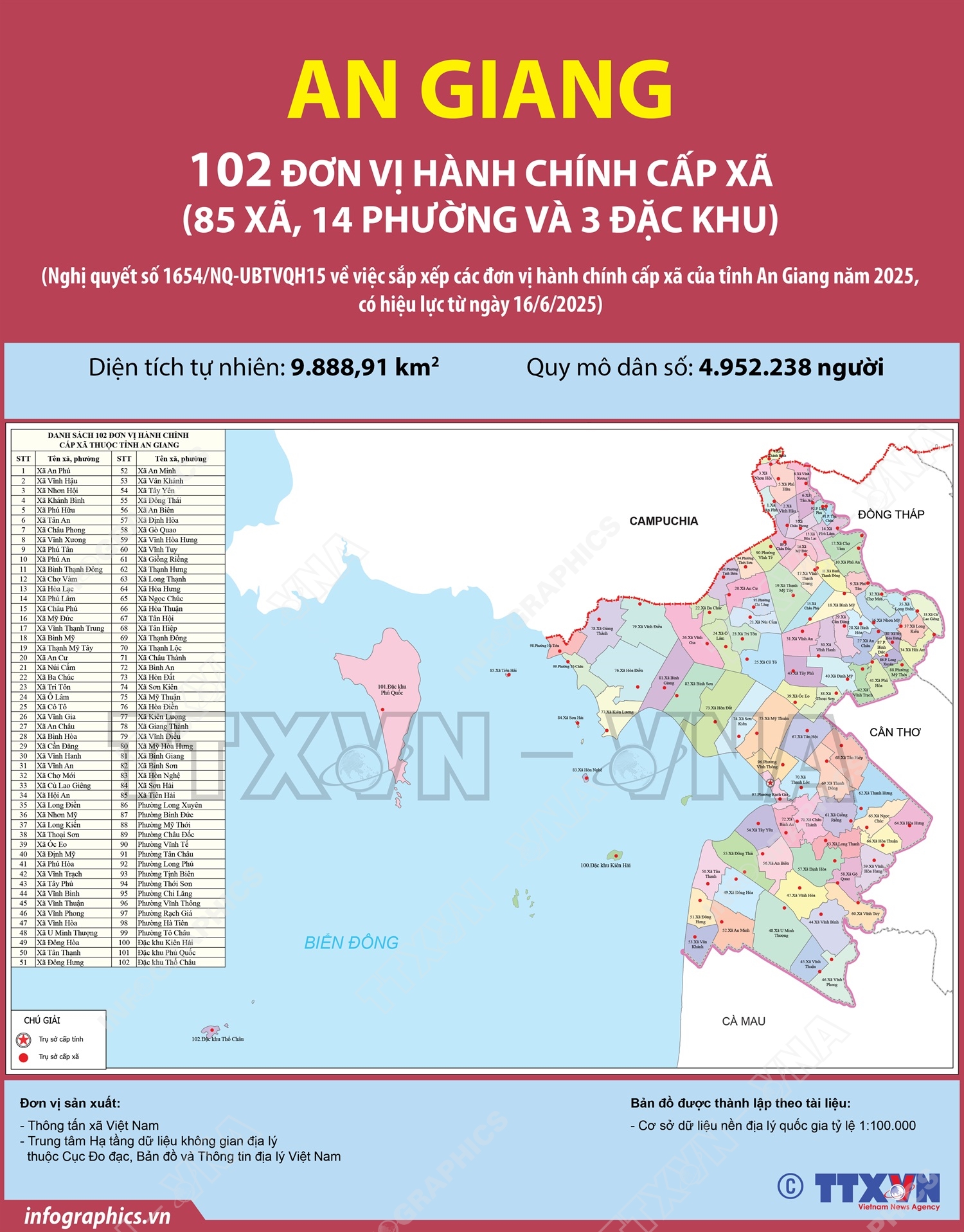 102 đơn vị hành chính cấp xã của tỉnh An Giang năm 2025