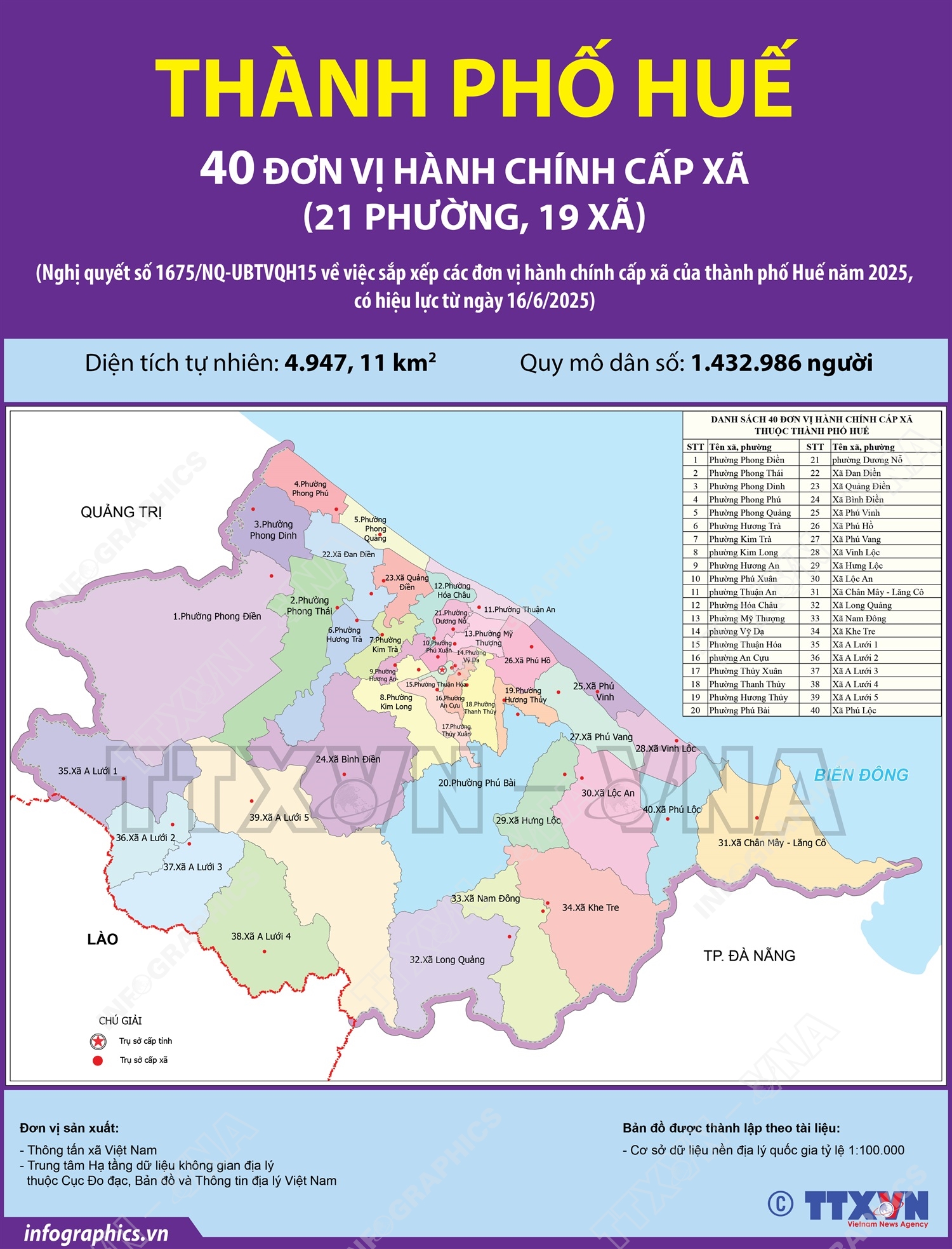 40 đơn vị hành chính cấp xã của thành phố Huế năm 2025