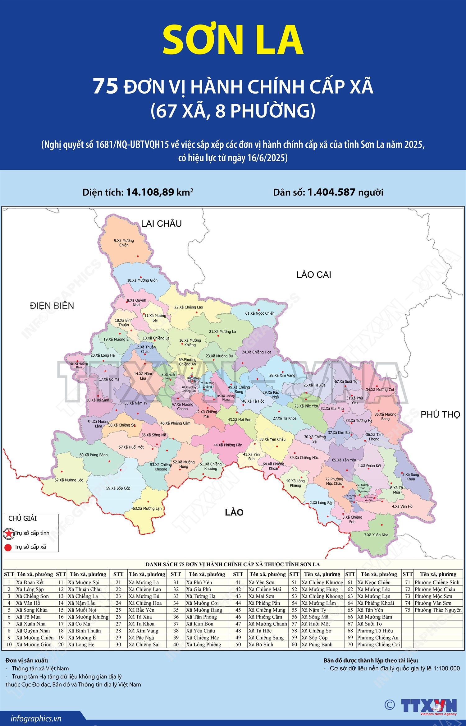 75 đơn vị hành chính cấp xã của tỉnh Sơn La năm 2025