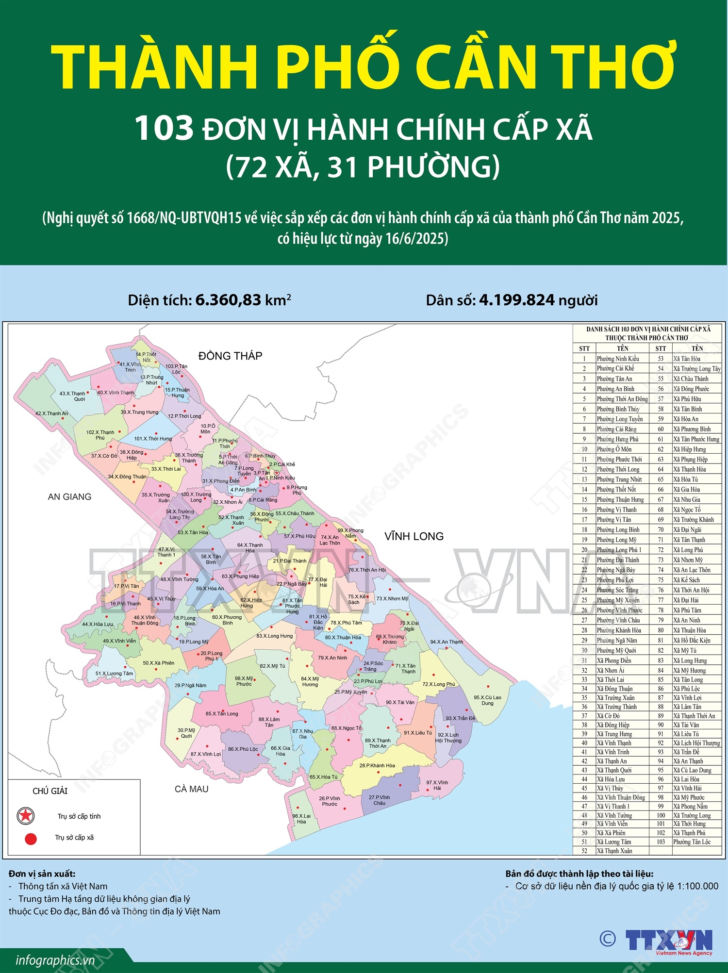 103 đơn vị hành chính cấp xã của thành phố Cần Thơ năm 2025