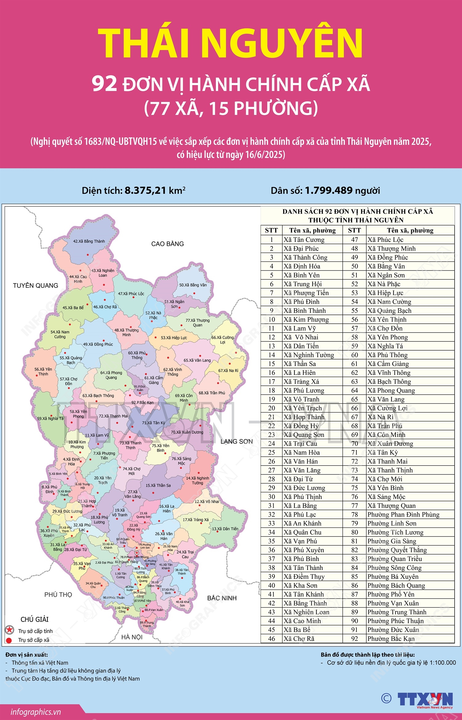 92 đơn vị hành chính cấp xã của tỉnh Thái Nguyên năm 2025