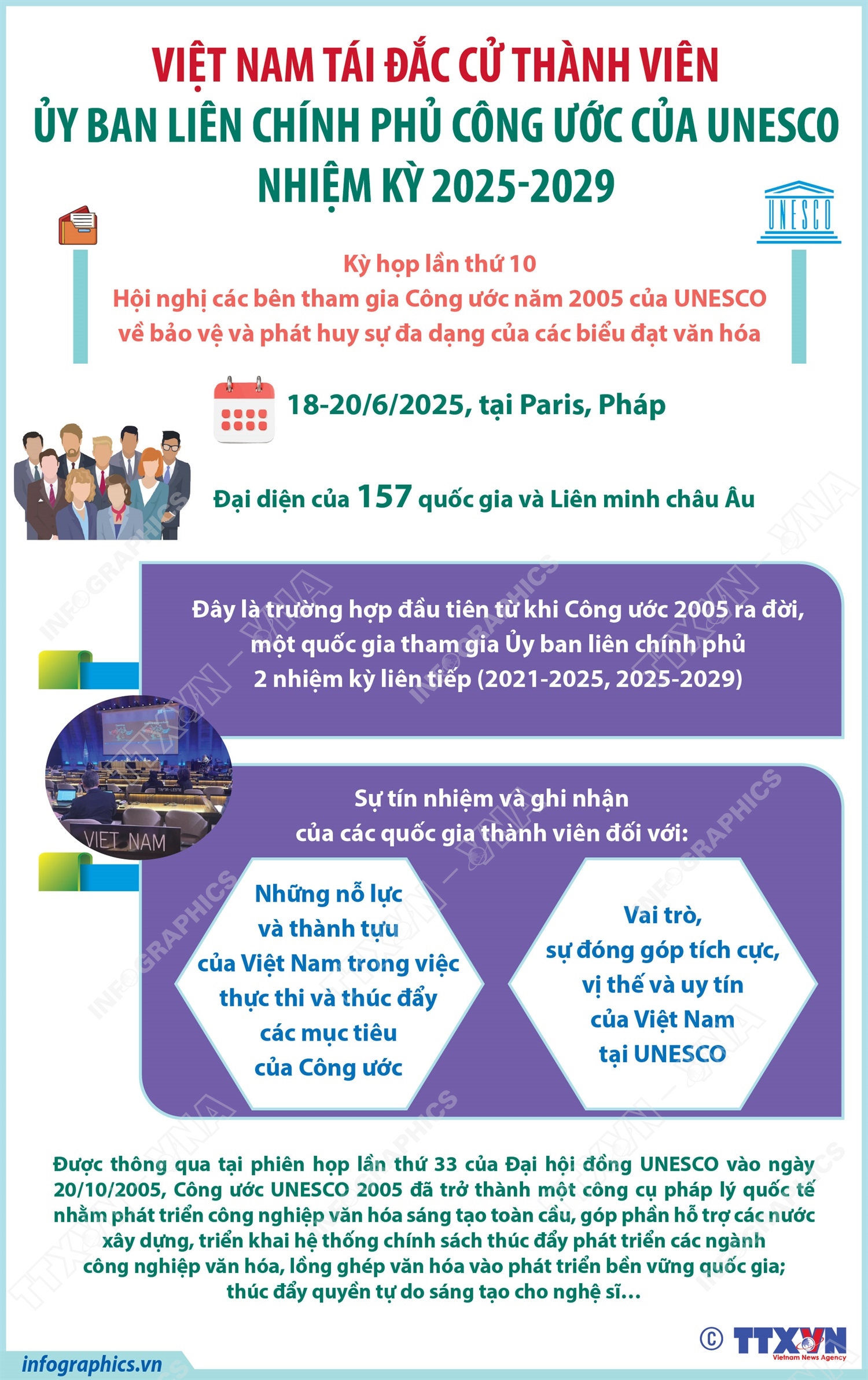 Việt Nam tái đắc cử thành viên Ủy ban liên chính phủ Công ước của UNESCO nhiệm kỳ 2025-2029