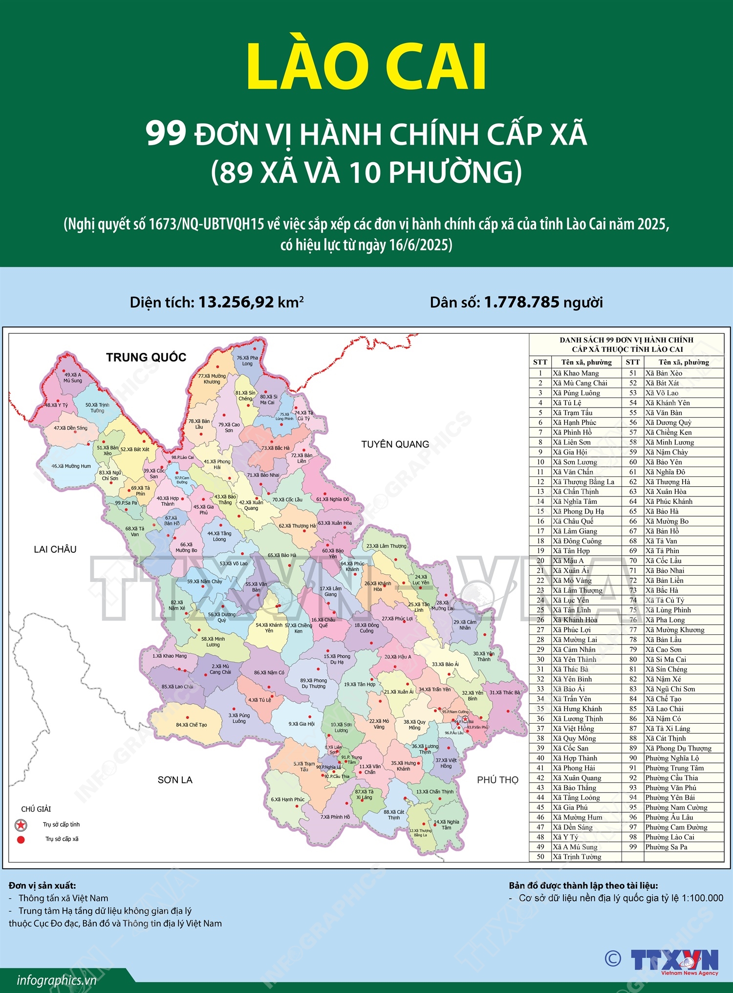 99 đơn vị hành chính cấp xã của tỉnh Lào Cai năm 2025