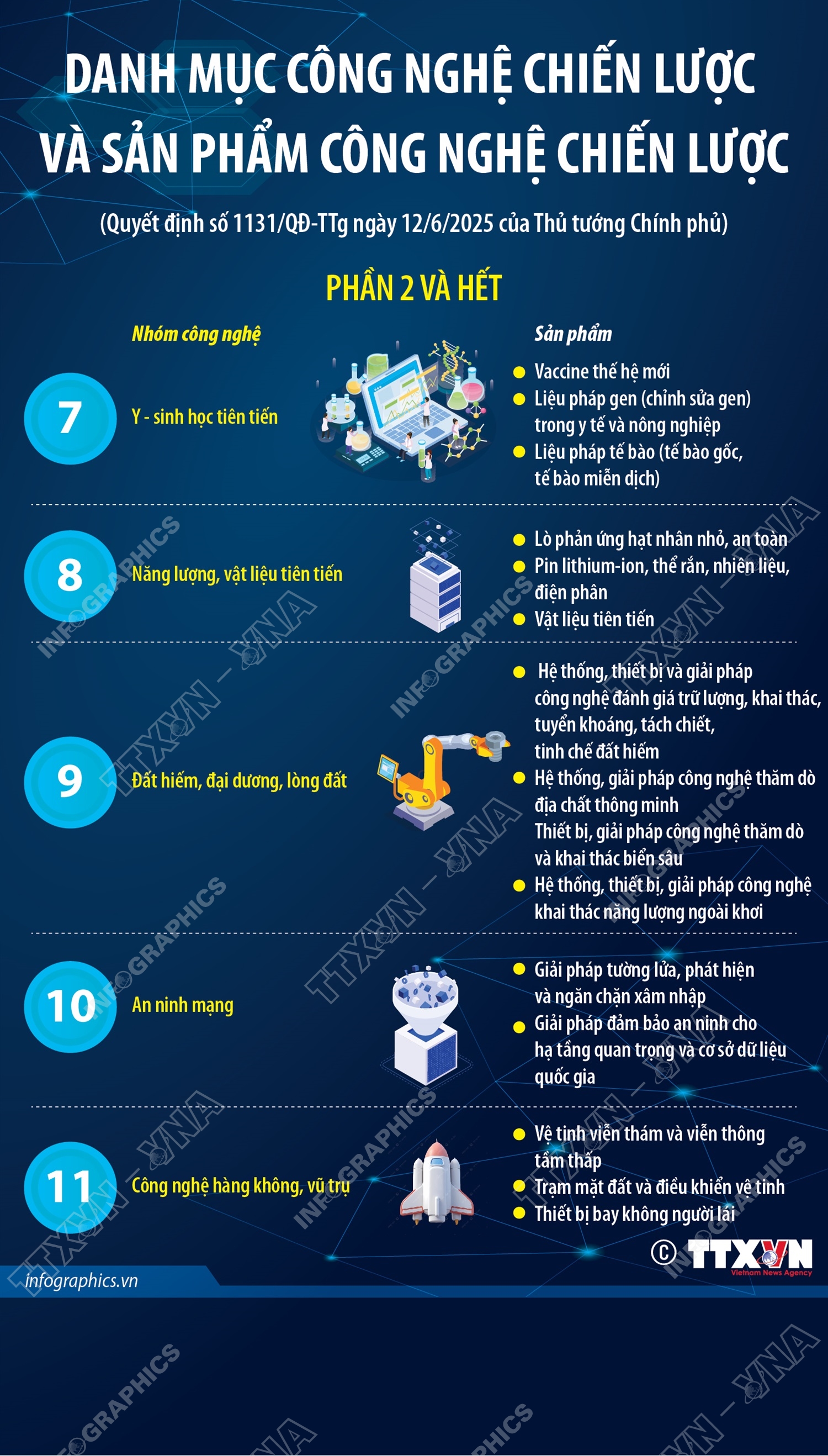 11 nhóm công nghệ chiến lược và 35 nhóm sản phẩm công nghệ chiến lược (phần 2 và hết)