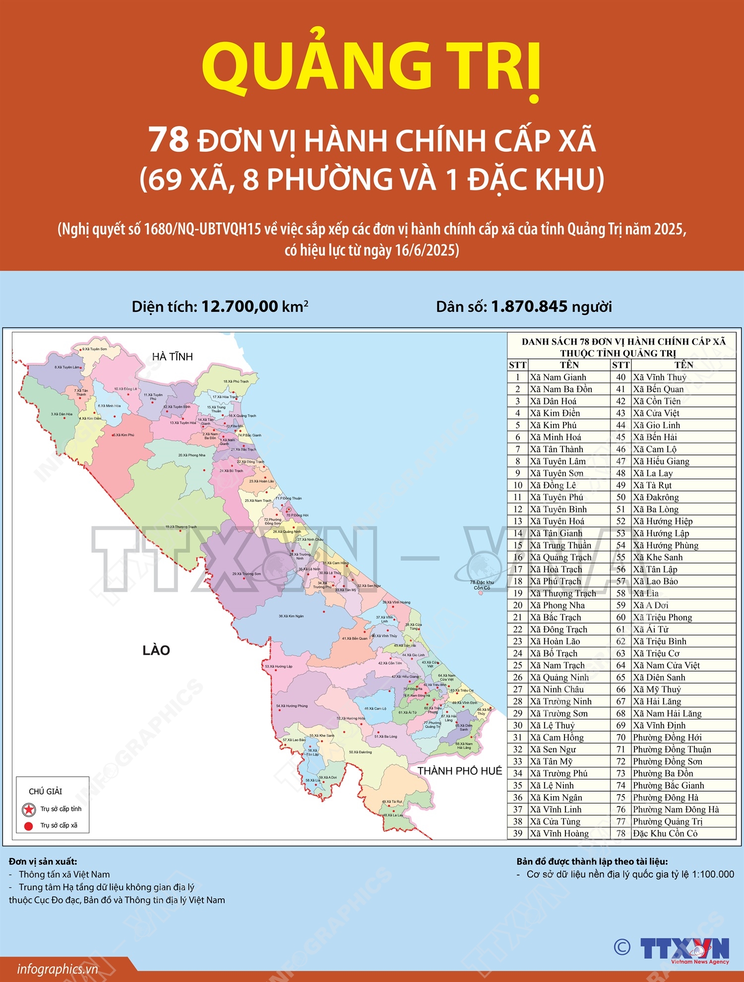 78 đơn vị hành chính cấp xã của tỉnh Quảng Trị năm 2025