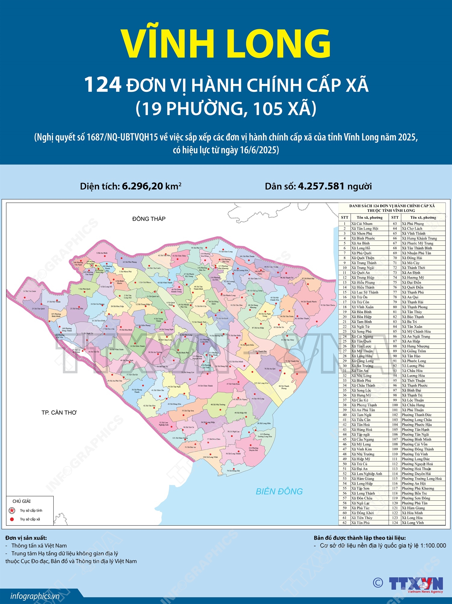 124 đơn vị hành chính cấp xã của tỉnh Vĩnh Long năm 2025