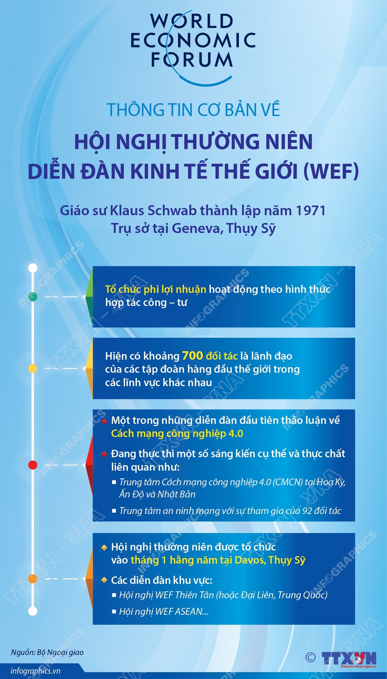Thông tin cơ bản về Hội nghị thường niên Diễn đàn Kinh tế thế giới (WEF)