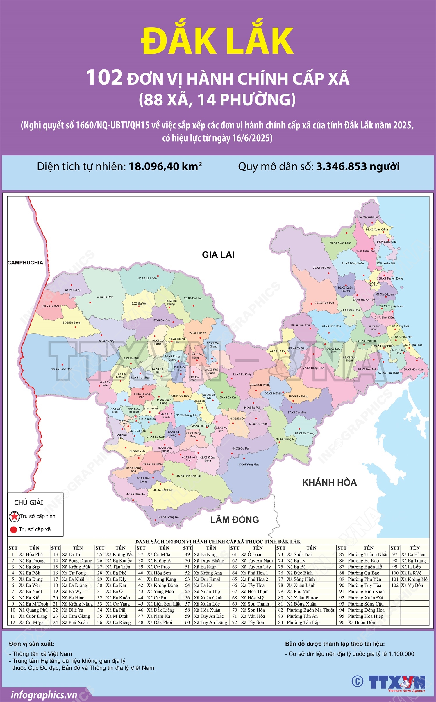 102 đơn vị hành chính cấp xã của tỉnh Đắk Lắk năm 2025