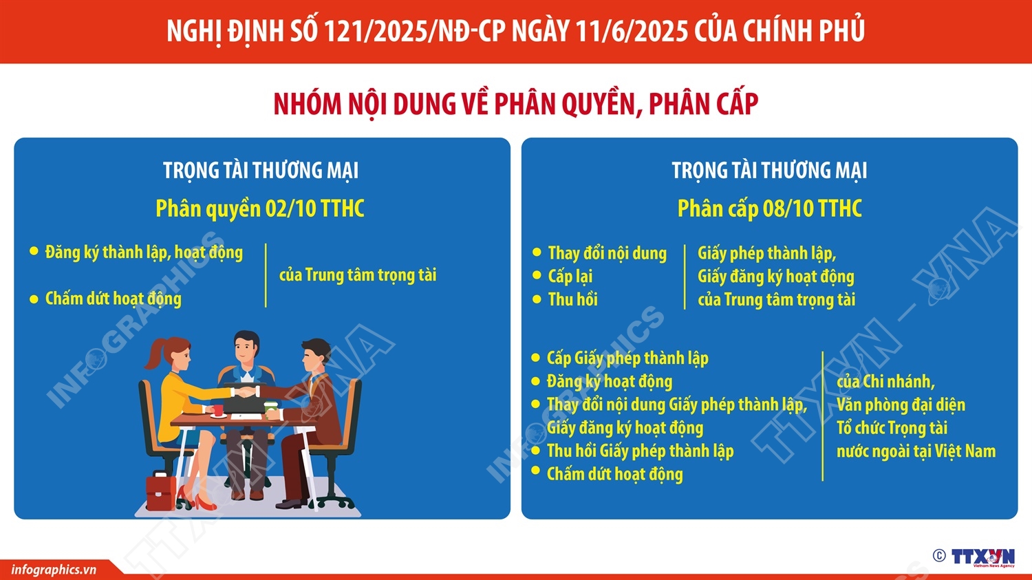 Phân quyền, phân cấp trong lĩnh vực quản lý nhà nước của Bộ Tư pháp (Phần 1)