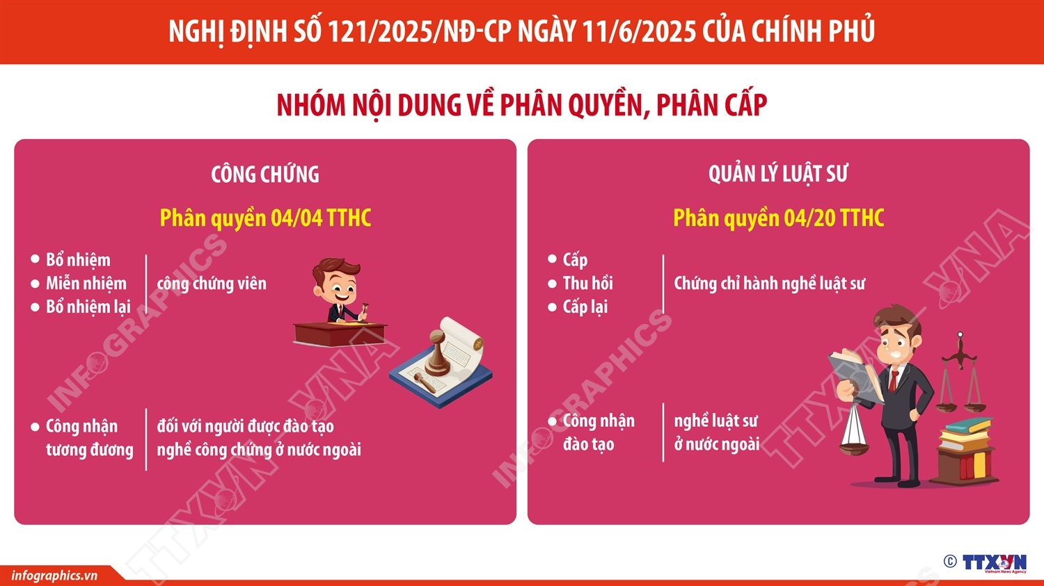 Phân quyền, phân cấp trong lĩnh vực quản lý nhà nước của Bộ Tư pháp (Phần 2)
