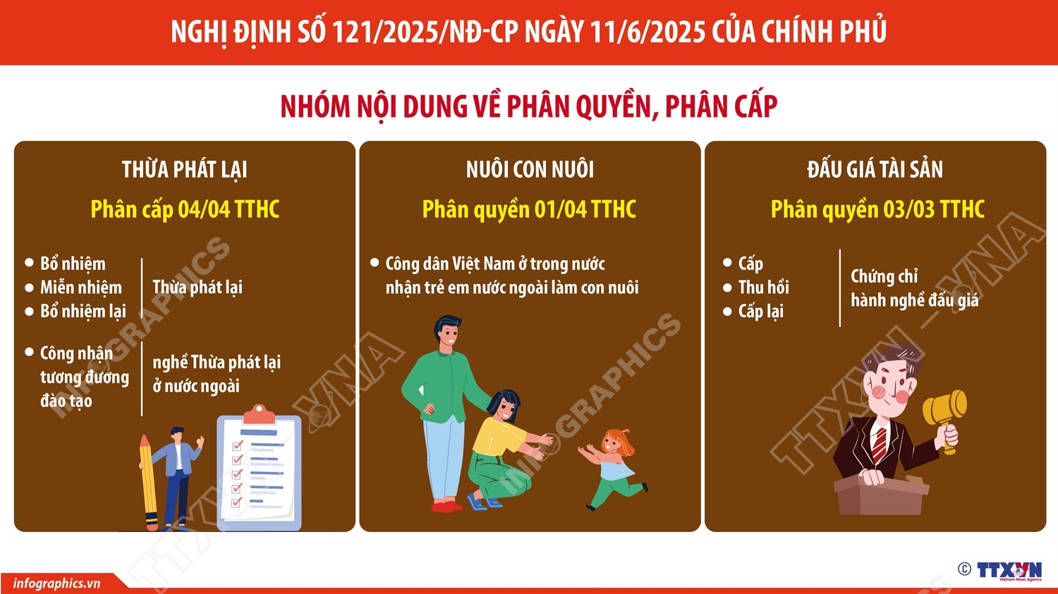 Phân quyền, phân cấp trong lĩnh vực quản lý nhà nước của Bộ Tư pháp (Phần 3)