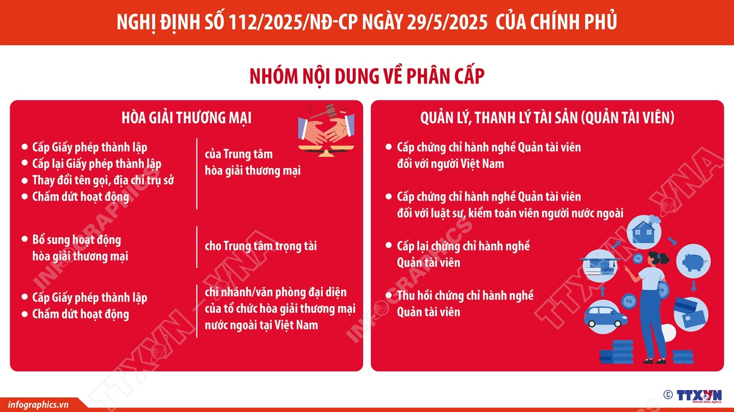 Phân quyền, phân cấp trong lĩnh vực quản lý nhà nước của Bộ Tư pháp (Phần 4 và hết)