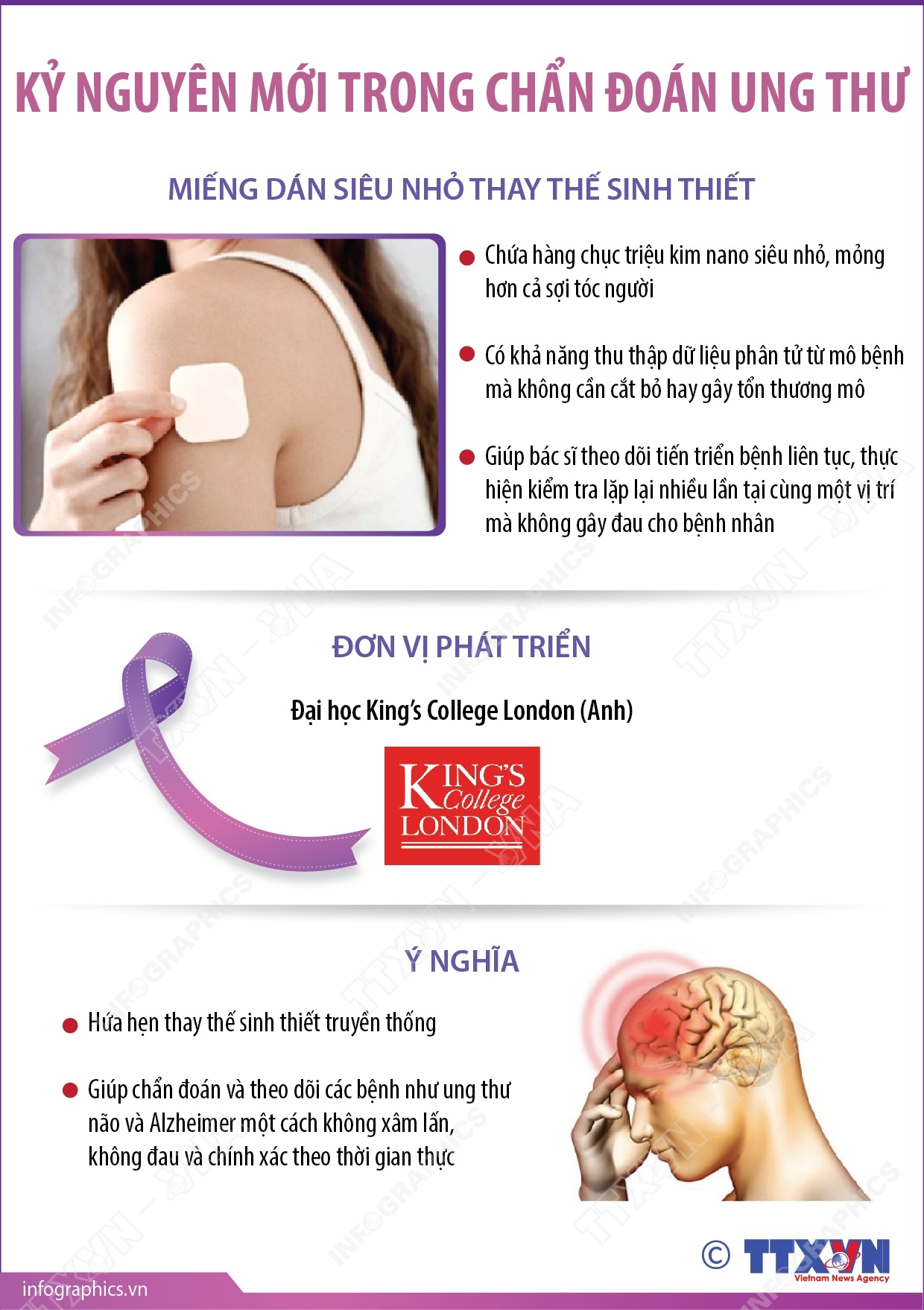 Kỷ nguyên mới trong chẩn đoán ung thư