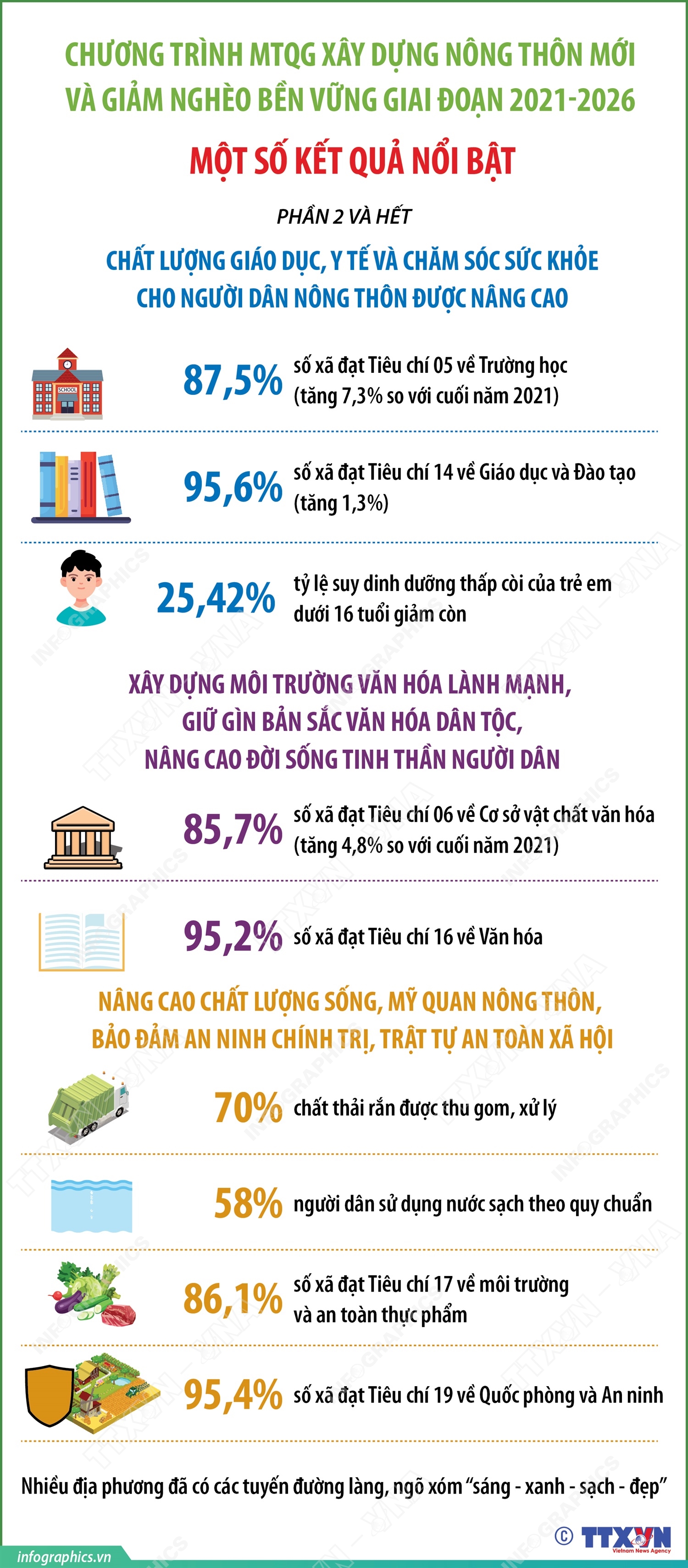Chương trình MTQG Xây dựng nông thôn mới và Giảm nghèo bền vững giai đoạn 2021-2026: Một số kết quả nổi bật (Phần 2 và hết)