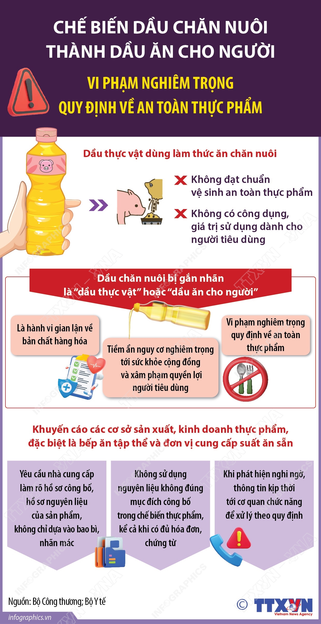 Chế biến dầu chăn nuôi thành dầu ăn cho người: Vi phạm nghiêm trọng quy định về an toàn thực phẩm