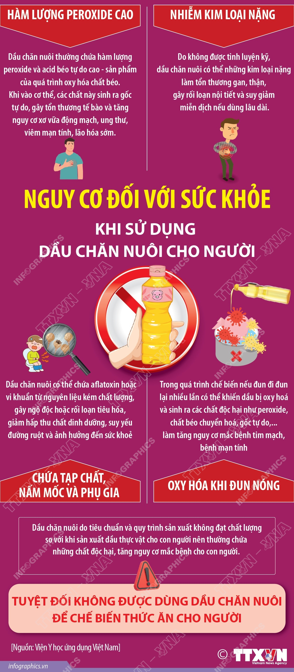 Nguy cơ đối với sức khỏe khi sử dụng dầu chăn nuôi cho người