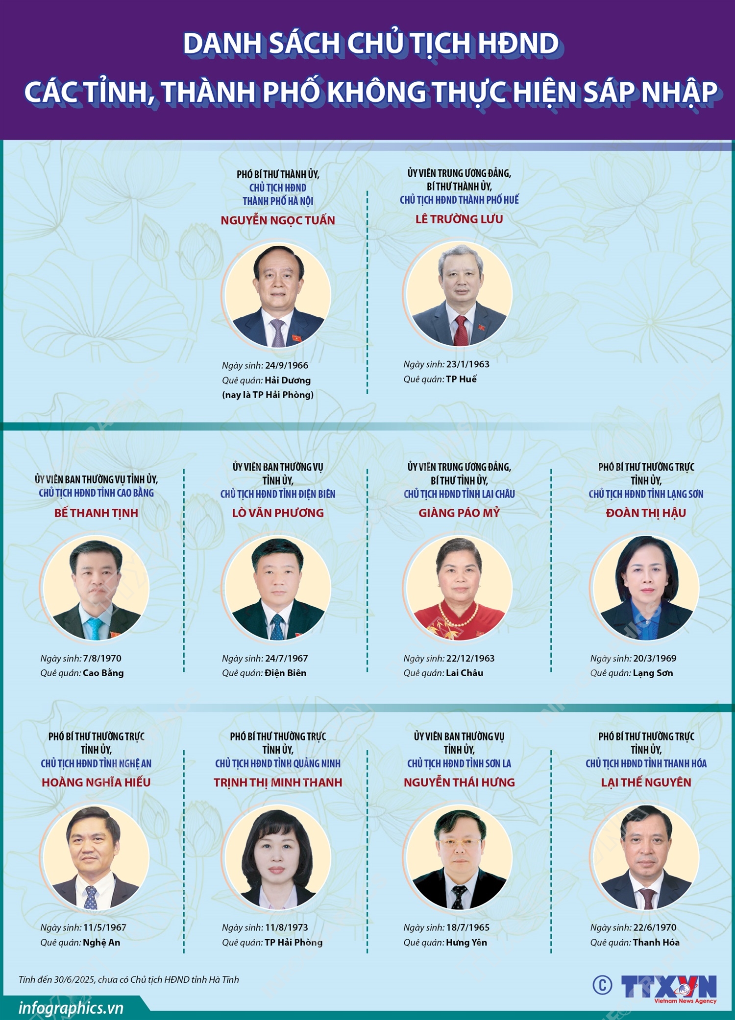 Danh sách Chủ tịch HĐND các tỉnh, thành không thực hiện sáp nhập